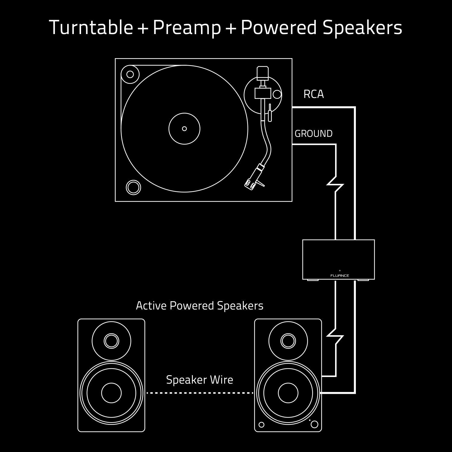 Fluance PA10 High Fidelity Phono Preamp with RIAA Equalization for MM Turntables/Vinyl Record Players
