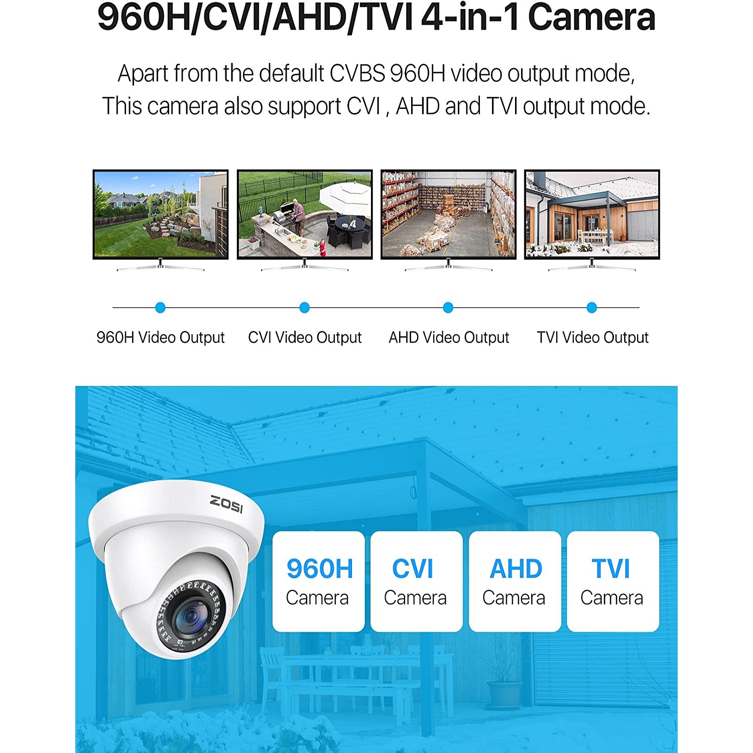 ZOSI 1080P HD Add-On Wired Outdoor Hybrid 4-in-1 Home Security Camera for HD-TVI/AHD/CVI/CVBS/960H Surveillance DVR Video Recorder, 80ft IR Night