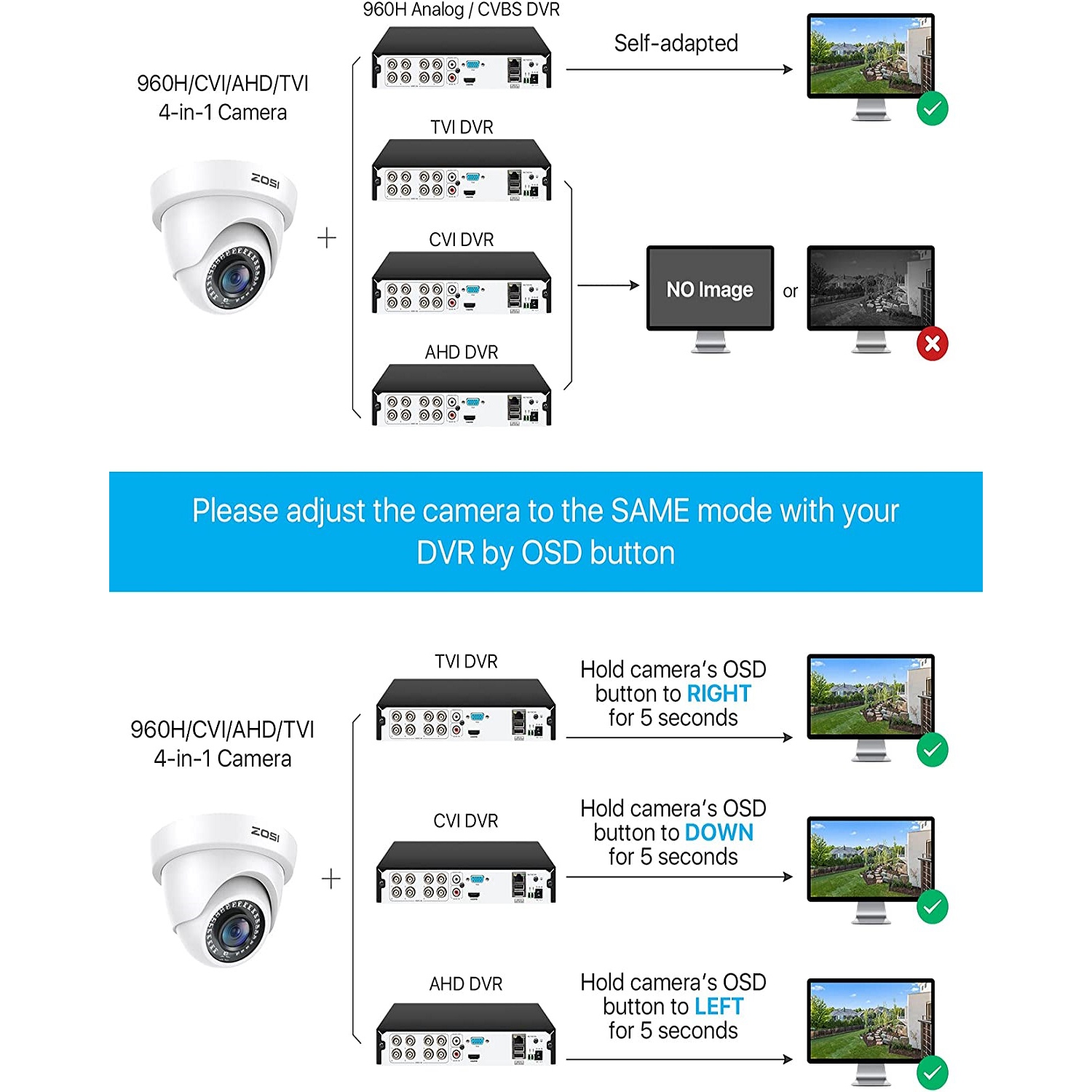 ZOSI 1080P HD Add-On Wired Outdoor Hybrid 4-in-1 Home Security Camera for HD-TVI/AHD/CVI/CVBS/960H Surveillance DVR Video Recorder, 80ft IR Night