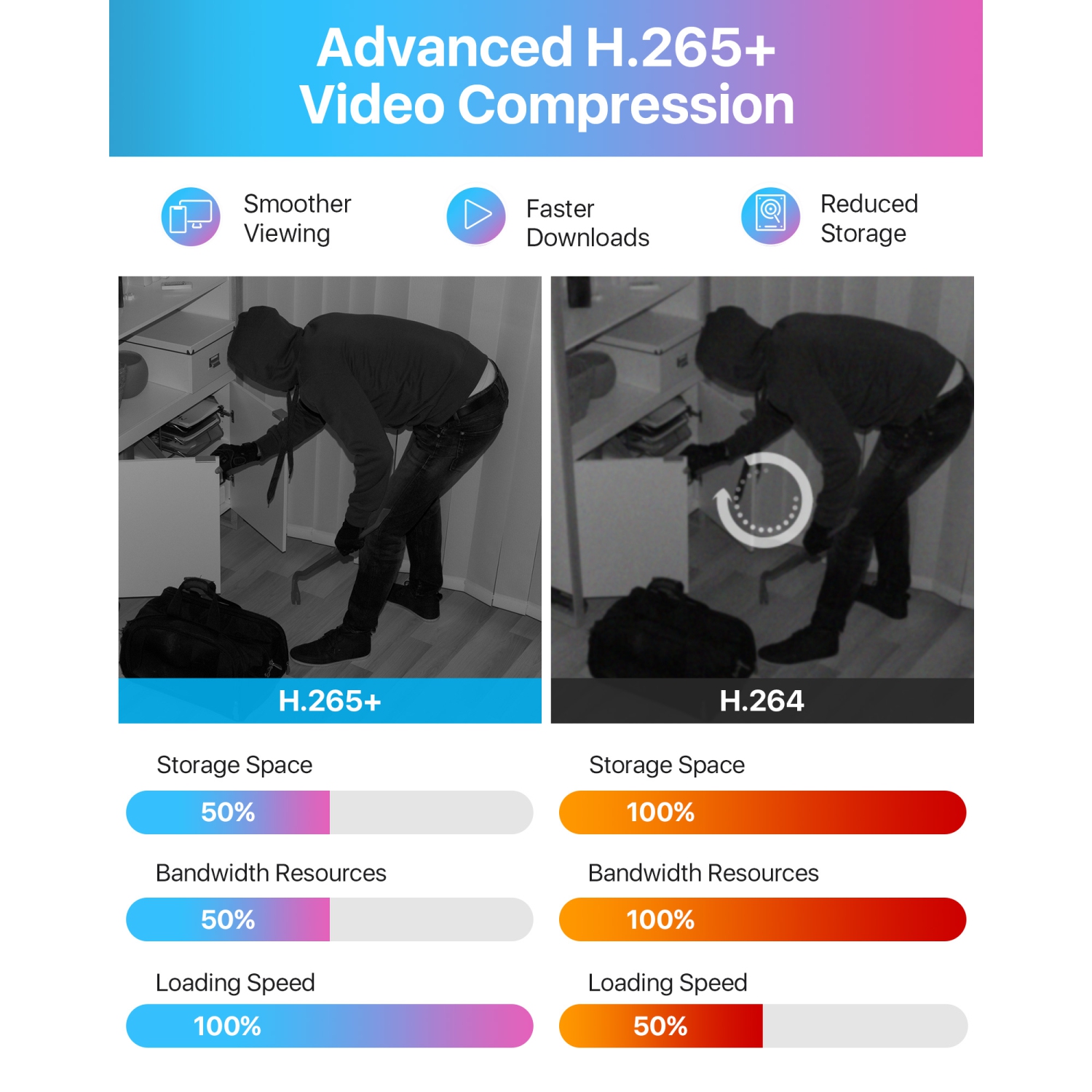 ZOSI H.265+ 8CH 5MP Lite DVR Home Security Camera System with 1TB HDD, 4pcs 1080P FHD Dome Wired Outdoor Surveillance Cameras, 80ft Night Vision,