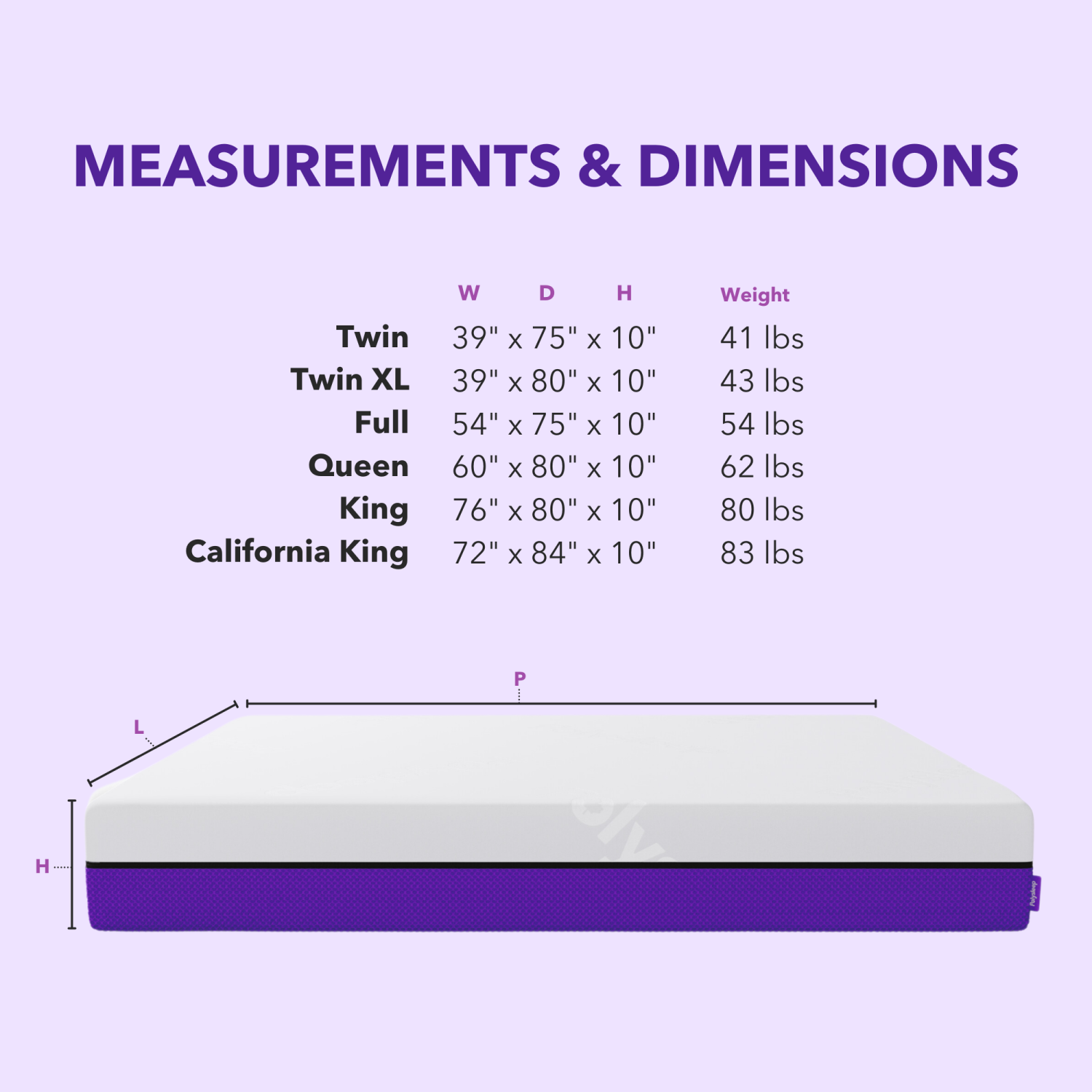 Polysleep 10" Antimicrobial Memory Foam Mattress — Breathable Top Layer & Soft Liquid Repellent Cover, Premium Hybrid Bed in a Box, Made in Canada —