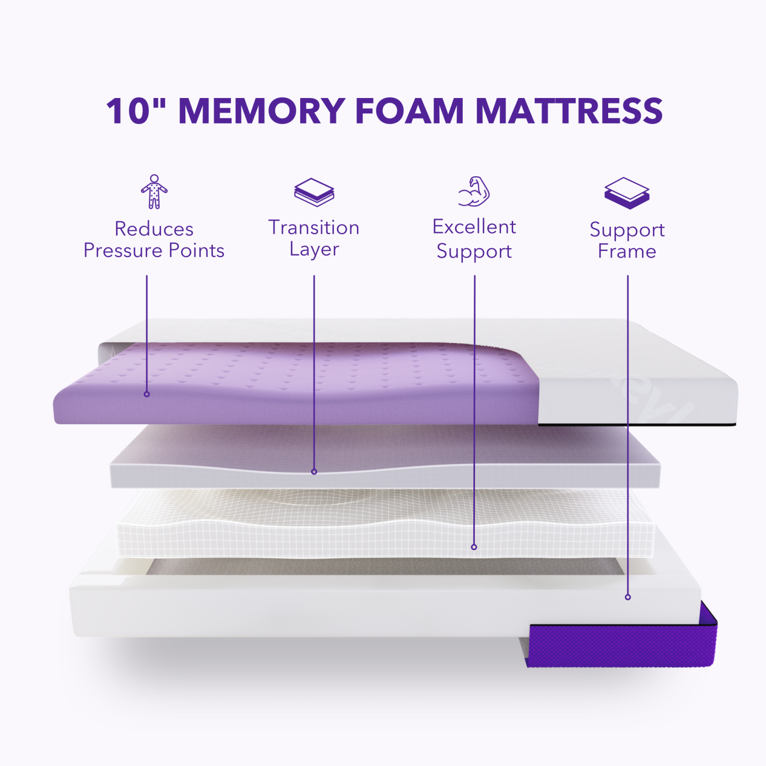 Polysleep Matelas en Mousse Mémoire Antimicrobienne – Housse Respirante et Hydrofuge - 100% Fabriqué au Canada, Lit Hybride de Qualité Supérieure -