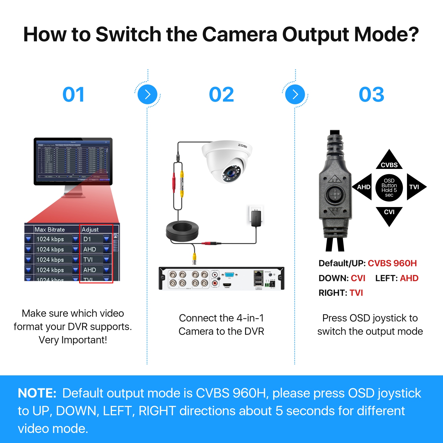 ZOSI 2MP 1080P Add-on Wired Outdoor Surveillance Home Security Camera with 80ft IR Night Vision for TVI/CVI/AHD/CVBS DVR Recorder - White