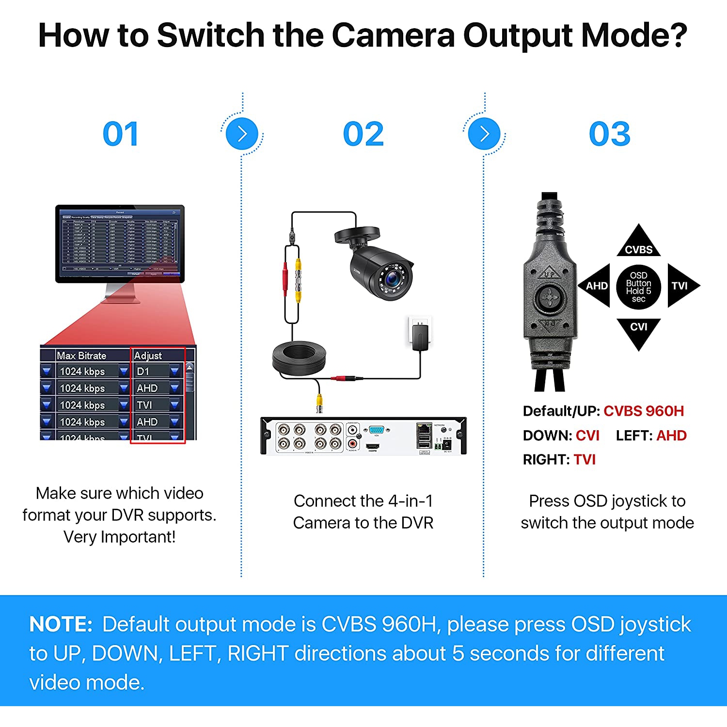 ZOSI Add-on Wired 1080P 2MP HD Hybrid 4-in-1 Bullet Outdoor Analog Security Camera for TVI/CVI/AHD/CVBS DVR Recorder & Surveillance Camera System,