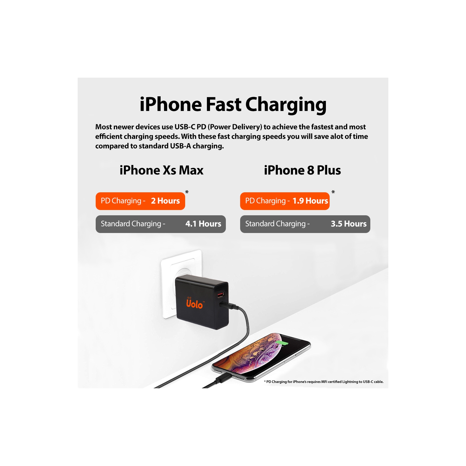 Uolo Volt 39W USB-C PD Wall Charger [51W Total] with 12W USB-A Port - Dual Port PD Wall Charger - For iPhone Fast Charge