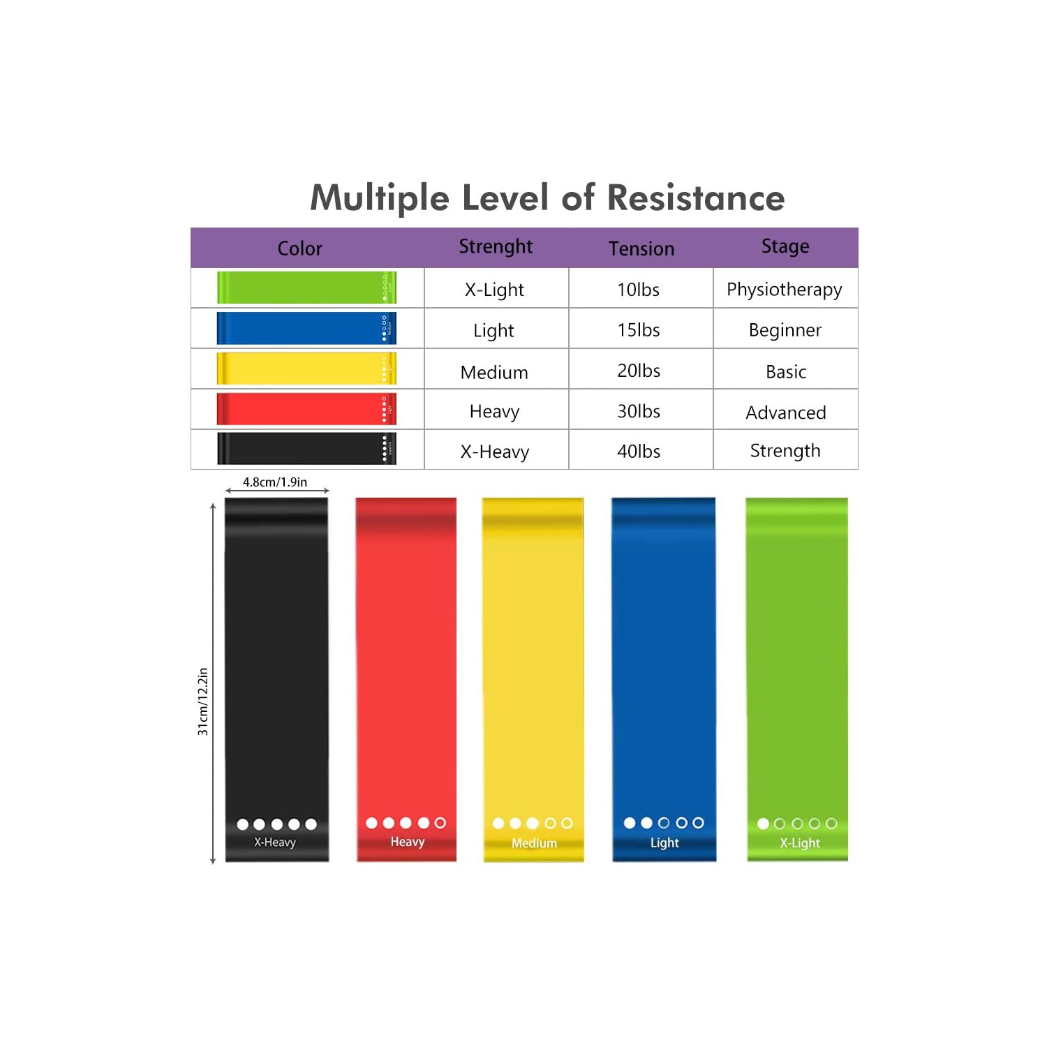 Bandes de résistance - bandes de résistance pour les jambes et bandes Theraband de Butt Fitness – Ensemble de 5