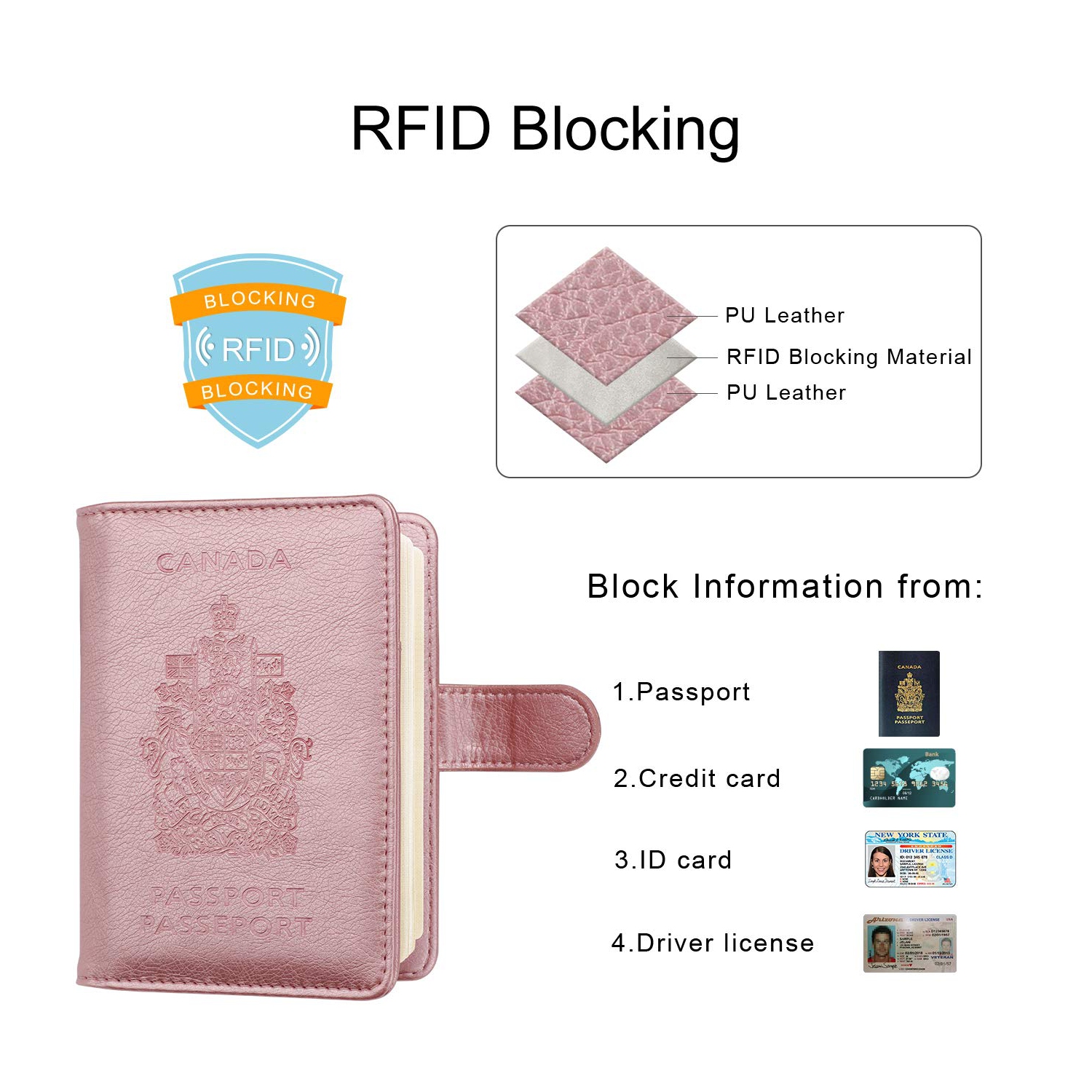 RFID Blocking Passport Holder Travel Wallet Cover Case
