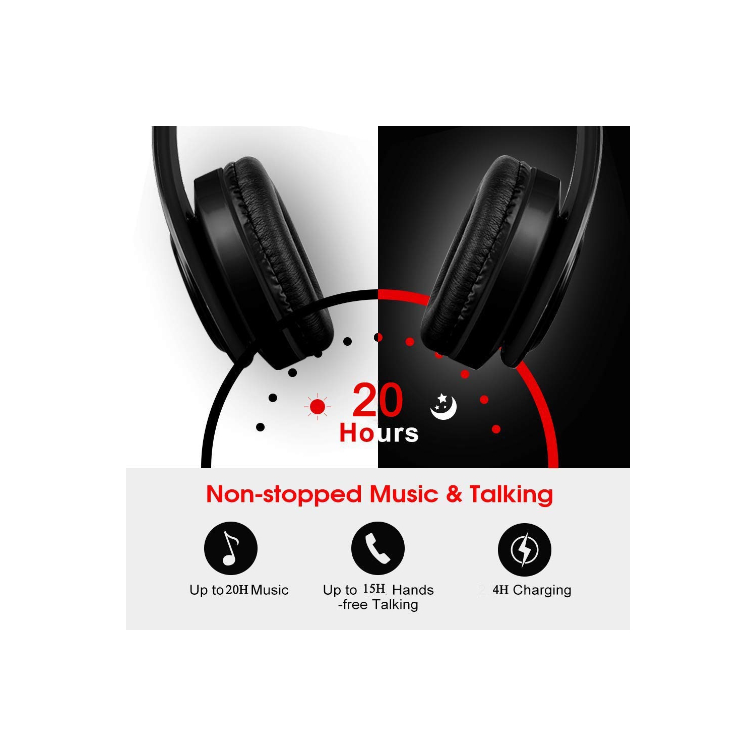 Wireless Headphones Bluetooth 5.0 Over Ear with Mic,Wired FM Radio&Micro SD/TF Card Supported,Hi-Fi Stereo &Comfortable
