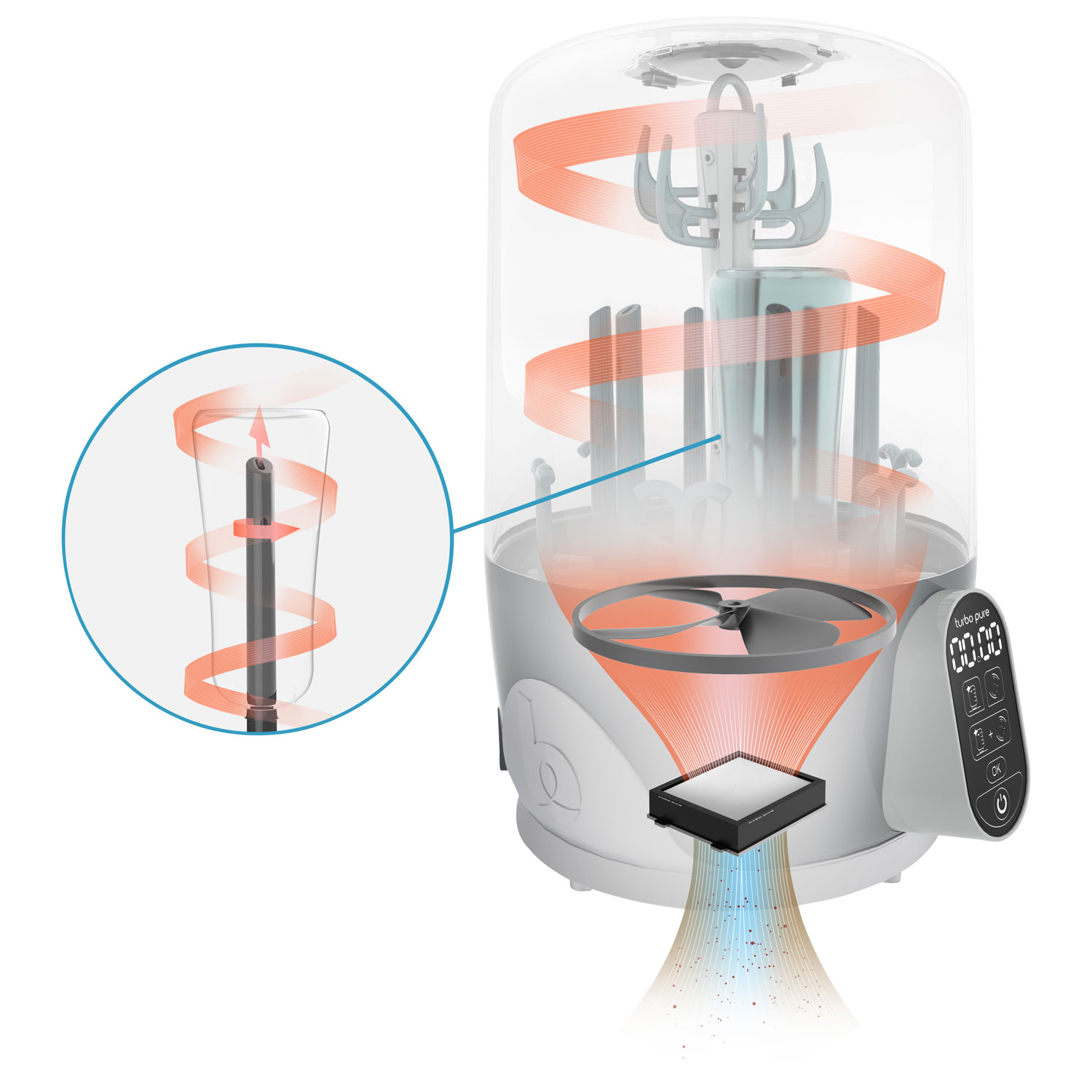 Stérilisateur Turbo Pure de Babymoov - Gris