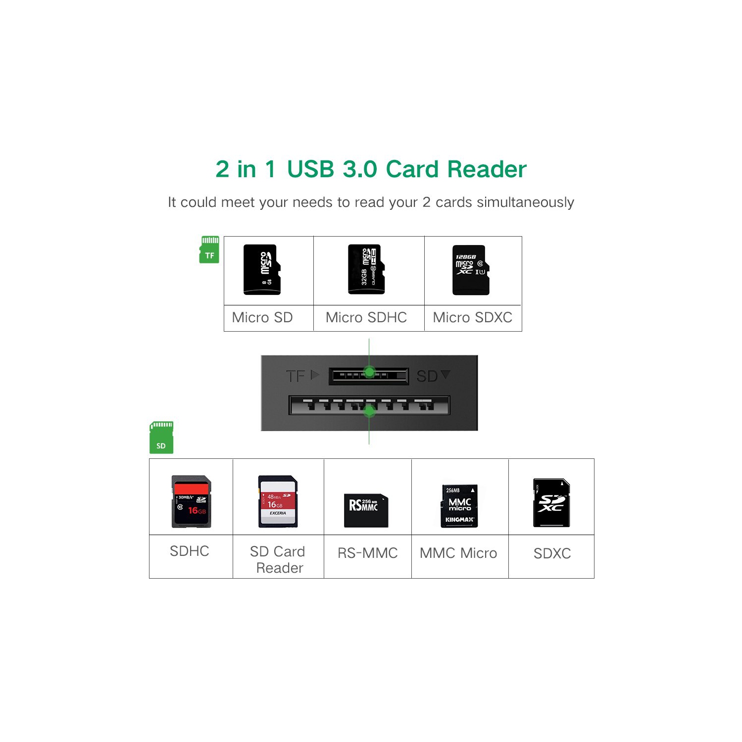Adaptateur de lecteur de carte USB 3.0 Super Speed pour cartes microSD, SD, TF, SDXC, SDHCMMC, RS-MMC, MICRO SDXC, MICRO SDHC, UHS-I