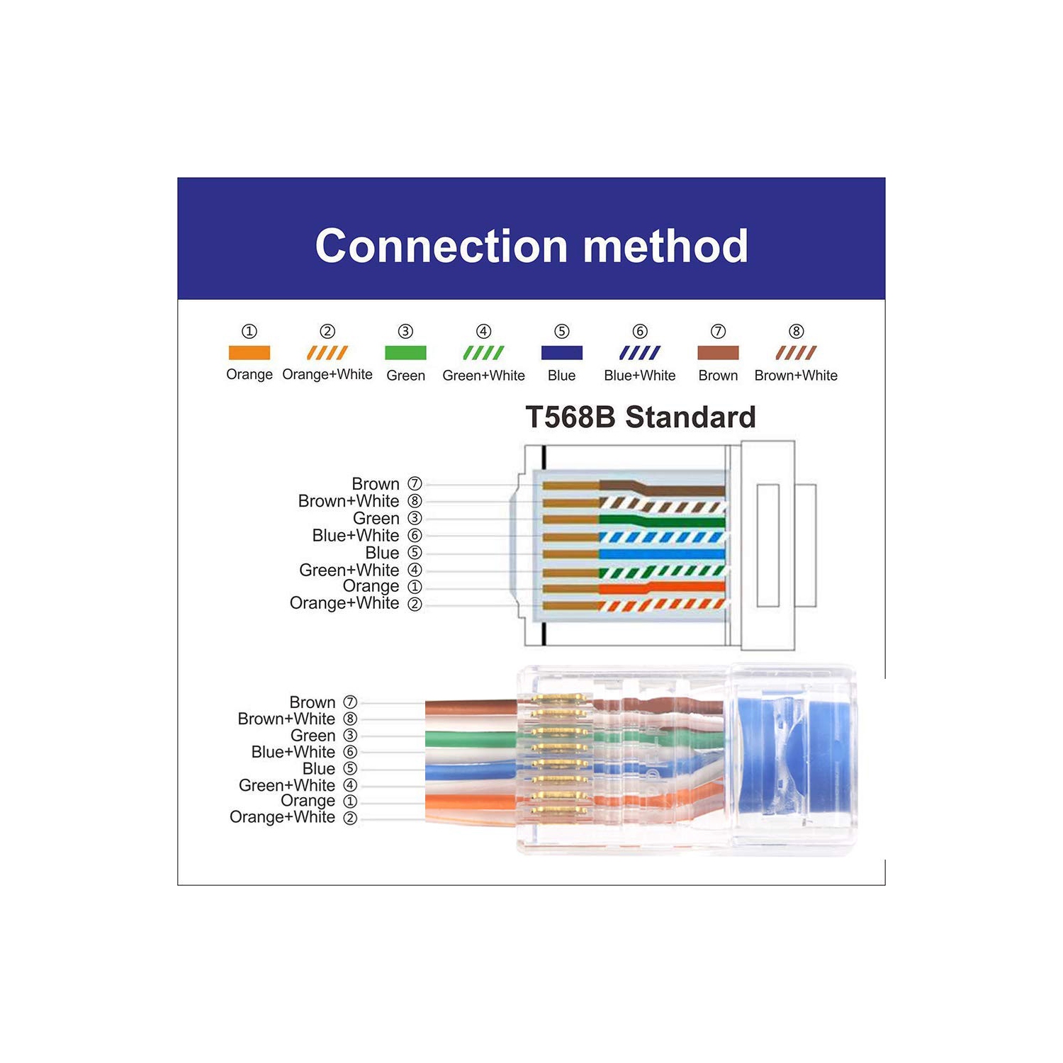axGear Cat6 Pass Through Connector RJ45 Gold Plated Modular Crystal Head 100pcs