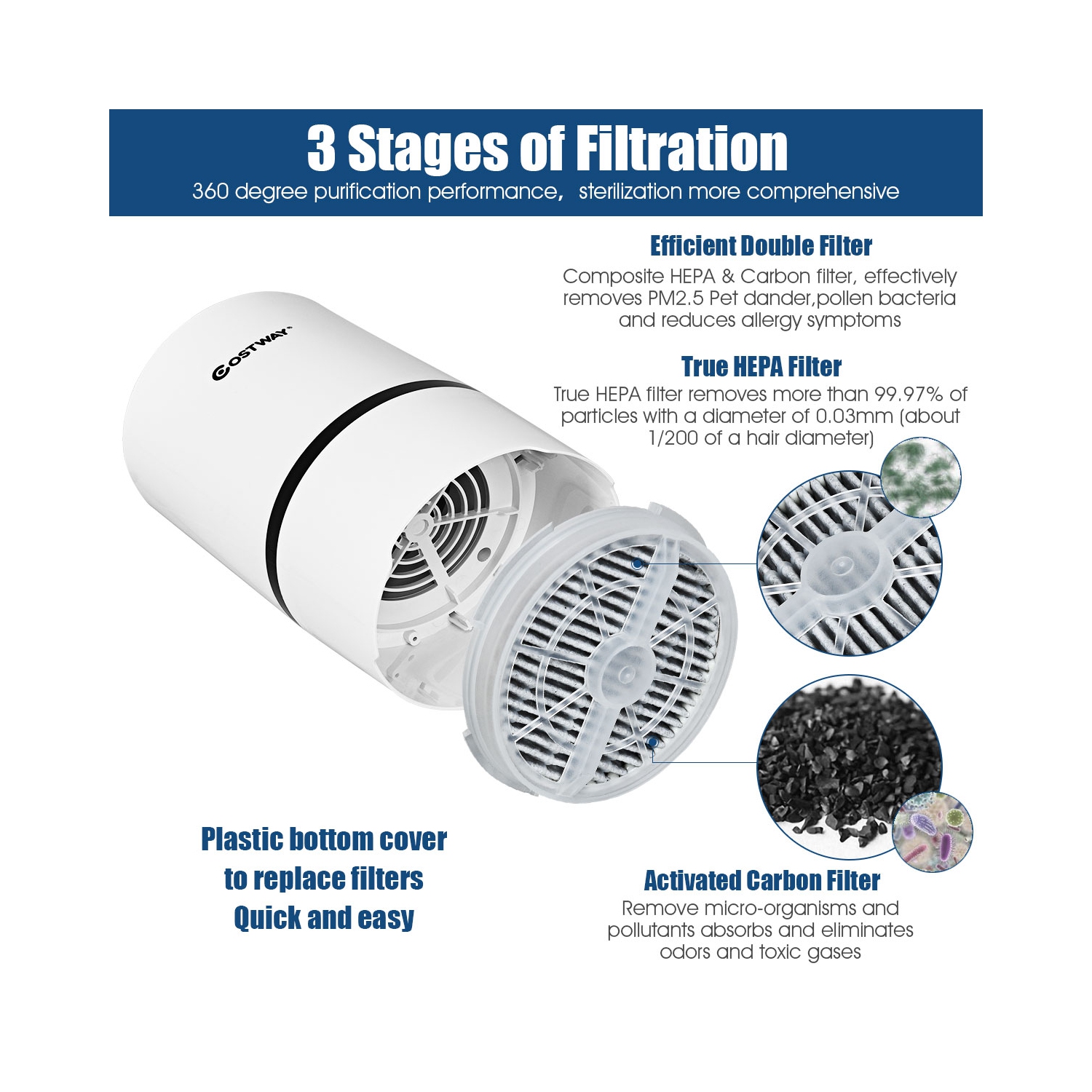 Ce mini purificateur d’air ionique avec filtre HEPA composite 3-en-1 de Costway, USB