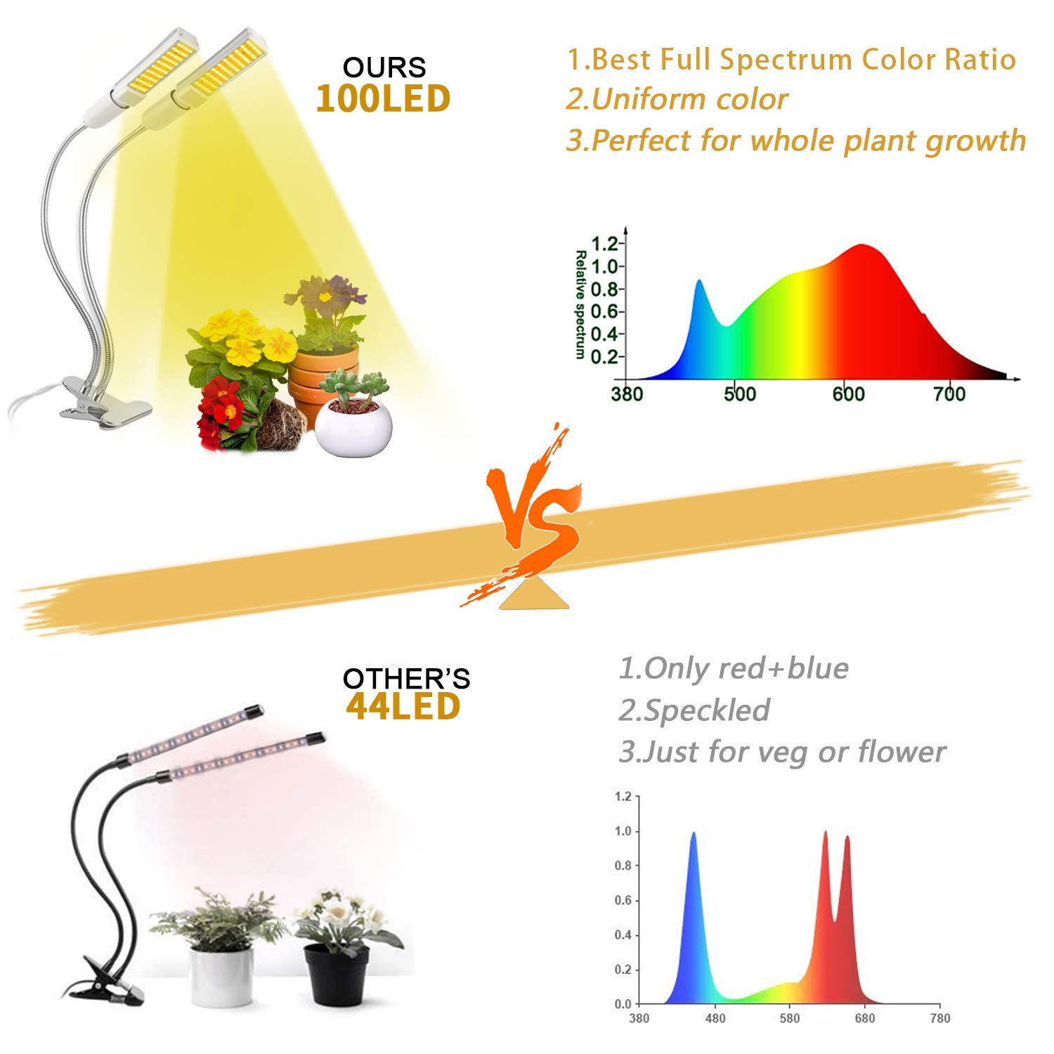 50W & 100 LED Growth Lamp- Full Spectrum, 2-Switch, 360 Degree Flexible Gooseneck, For Indoor Greenhouse Plants