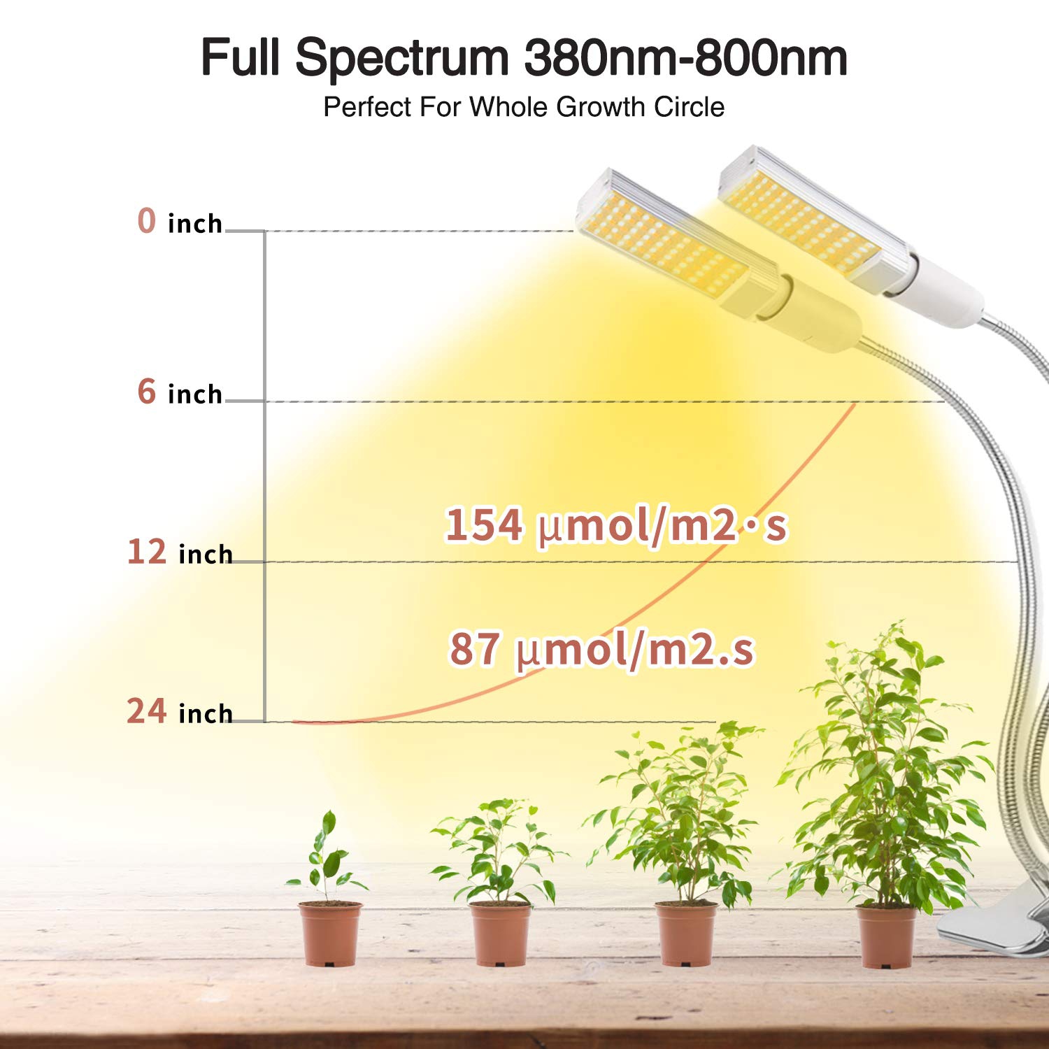50W & 100 LED Growth Lamp- Full Spectrum, 2-Switch, 360 Degree Flexible Gooseneck, For Indoor Greenhouse Plants