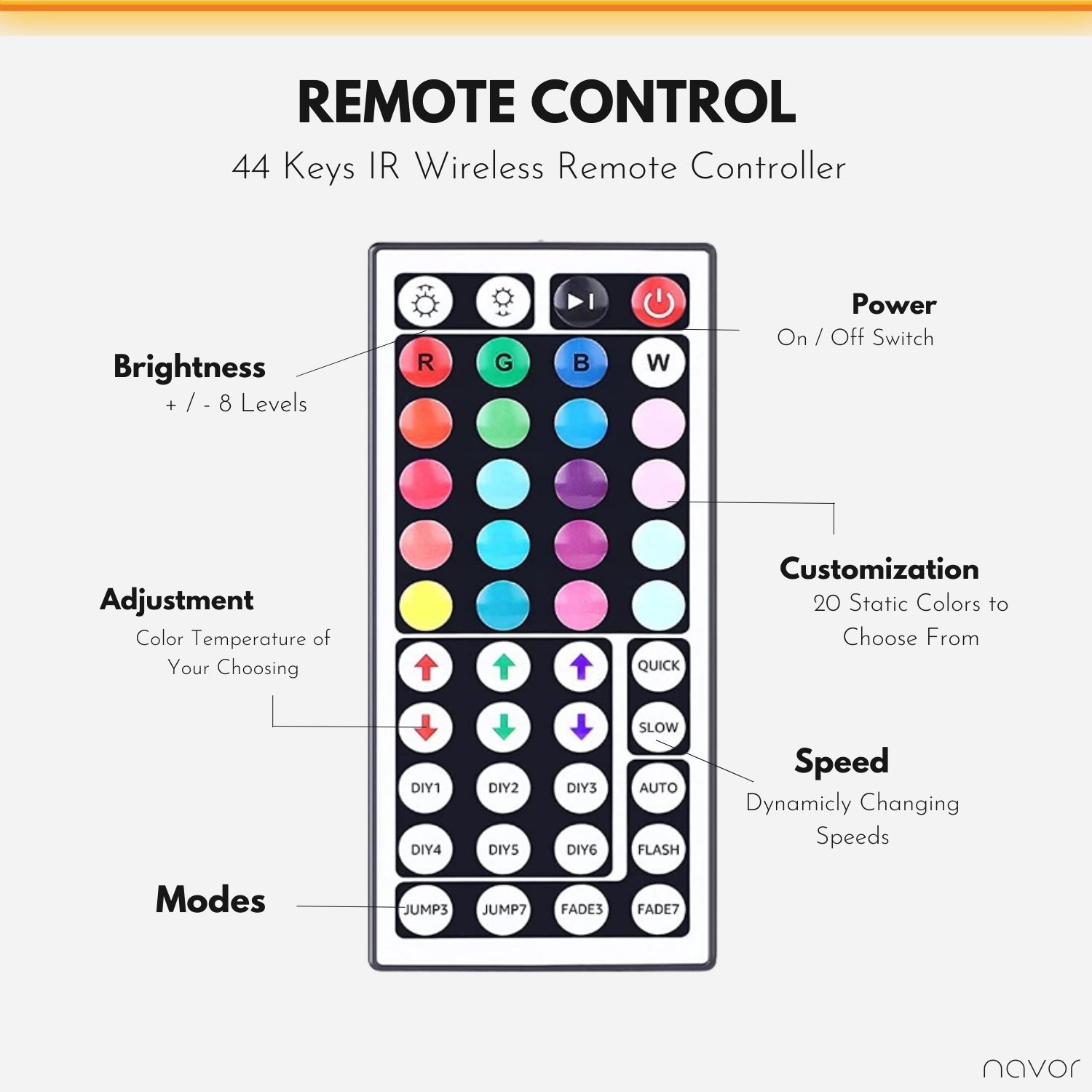 Bande lumineuse DEL 16,4 pi/5 m changeant de couleur par télécommande RF et lumières DEL 5050 RVB avec télécommande 44 touches
