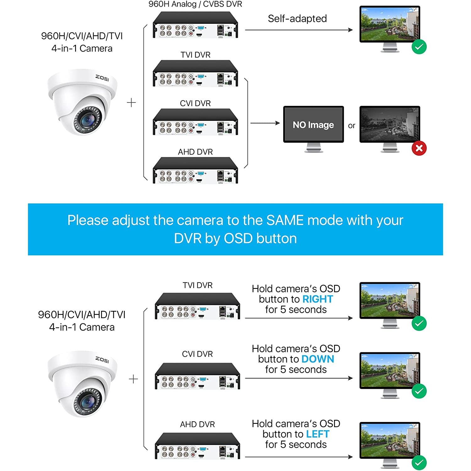 ZOSSI – caméra de surveillance HD hybride 4-en-1 à dôme analogique 1080P 2&nbsp;Mpx HD pour système de surveillance DVR HD-TVI/AHD/CVI/CVBS, vision