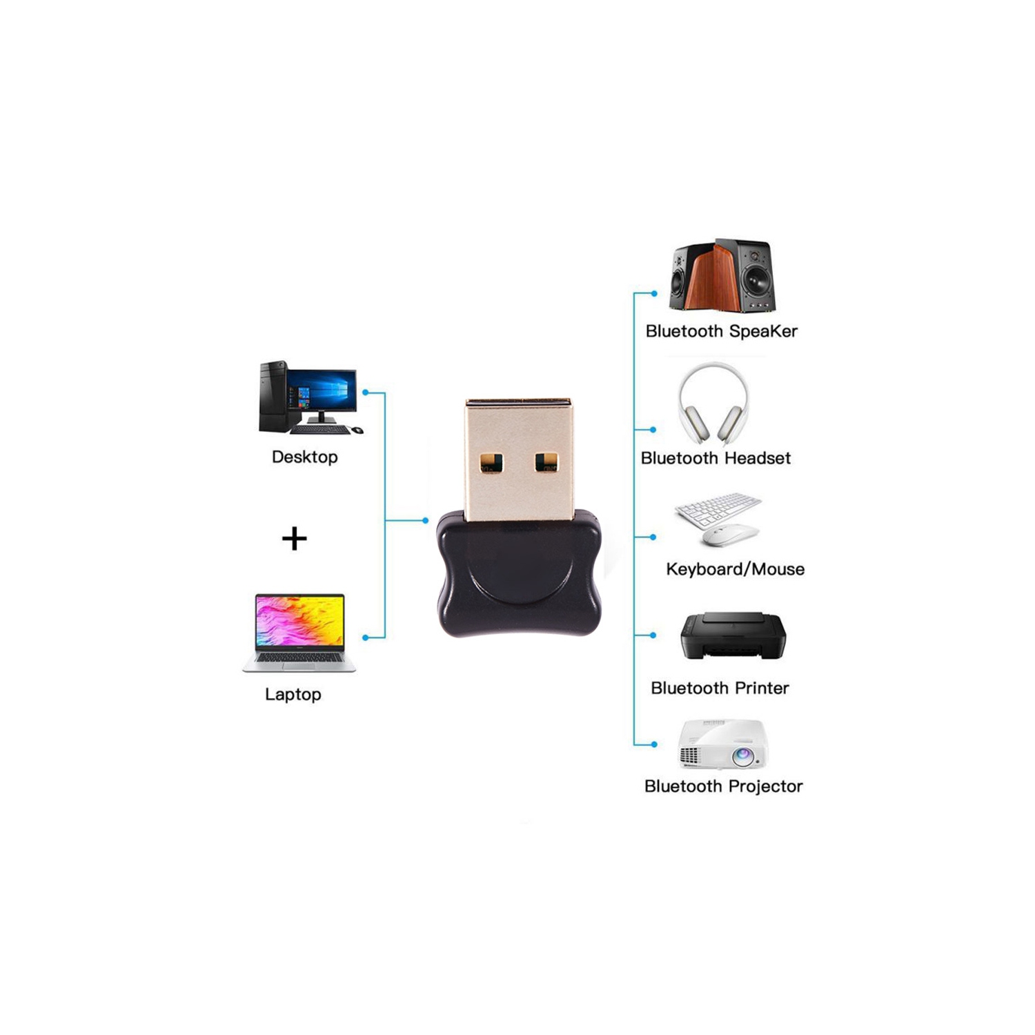 Adaptateur sans fil USB 2.0 Bluetooth ver 5.0 d’axGear pour ordinateur portatif