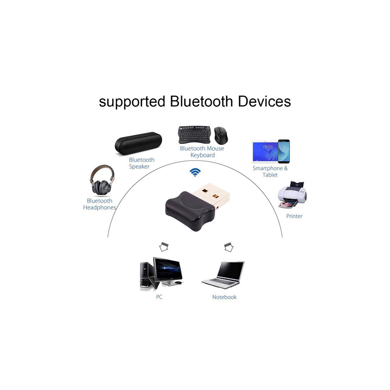 Adaptateur sans fil USB 2.0 Bluetooth ver 5.0 d’axGear pour ordinateur portatif