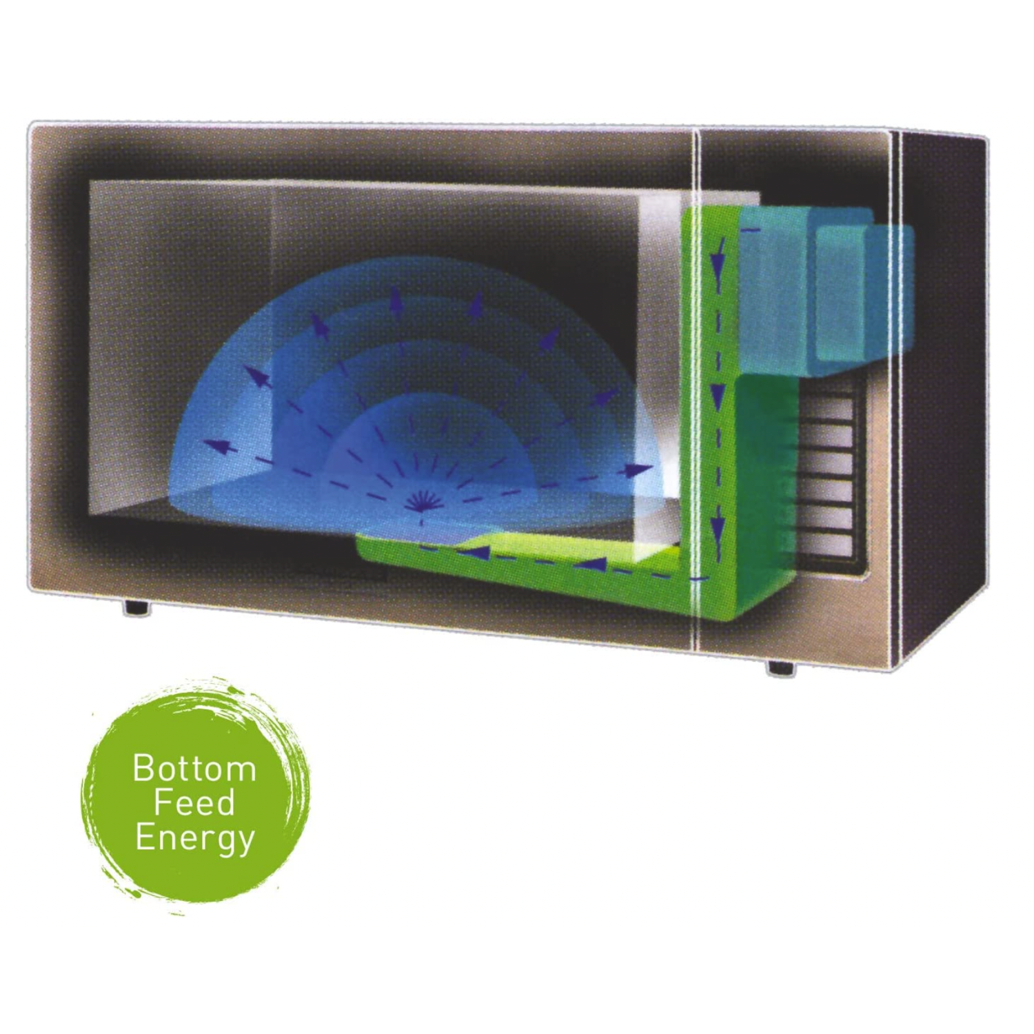 Panasonic 0,8 Cu. Micro-ondes commercial léger Ft, écran tactile - 1000 W de puissance de cuisson