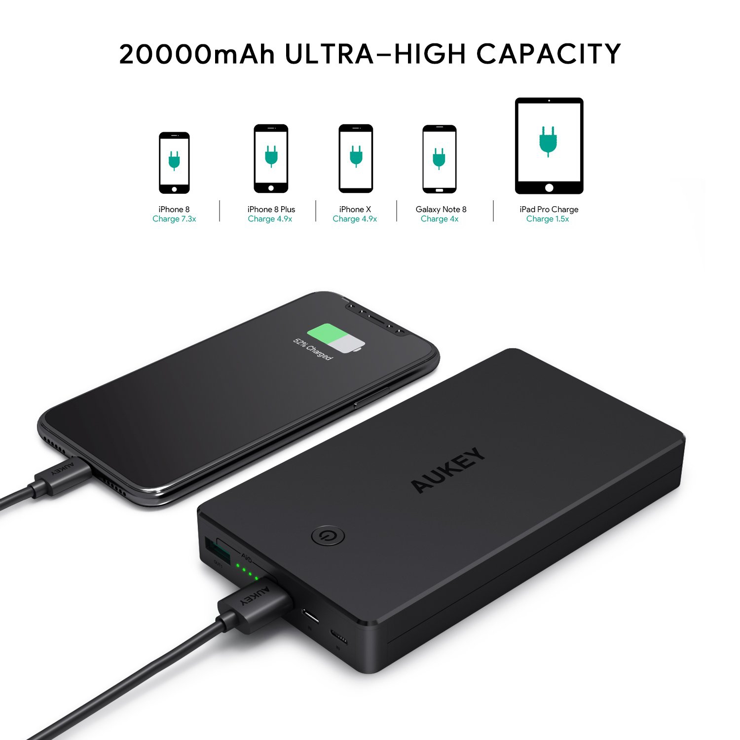 AUKEY 20000mAh Power Bank with Lightning & Micro Input Portable Charger, 3.4A Dual-USB Output Battery Pack