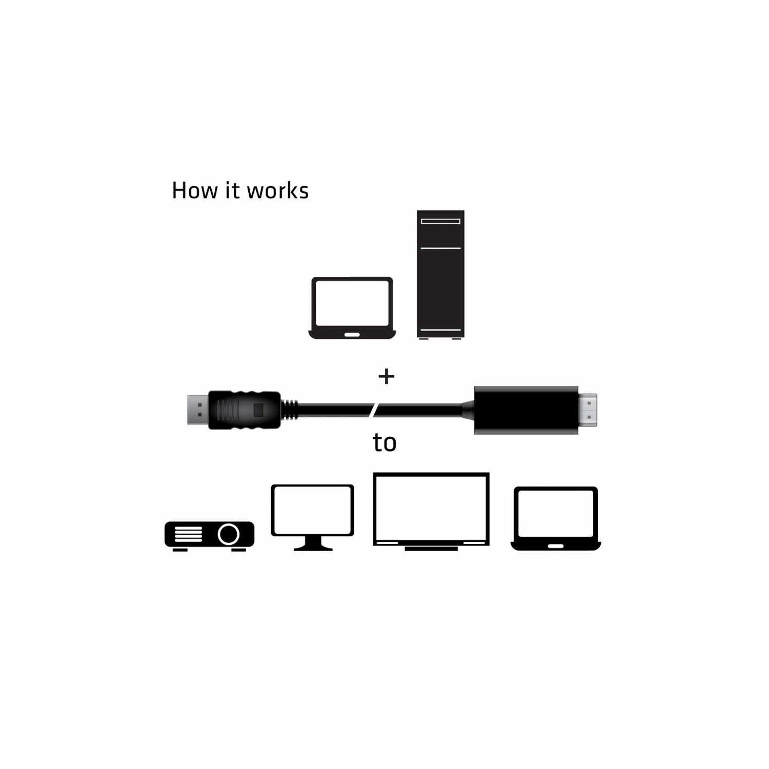 Club 3D DisplayPort 1.4 Cable To HDMI 2.0b Active Adapter