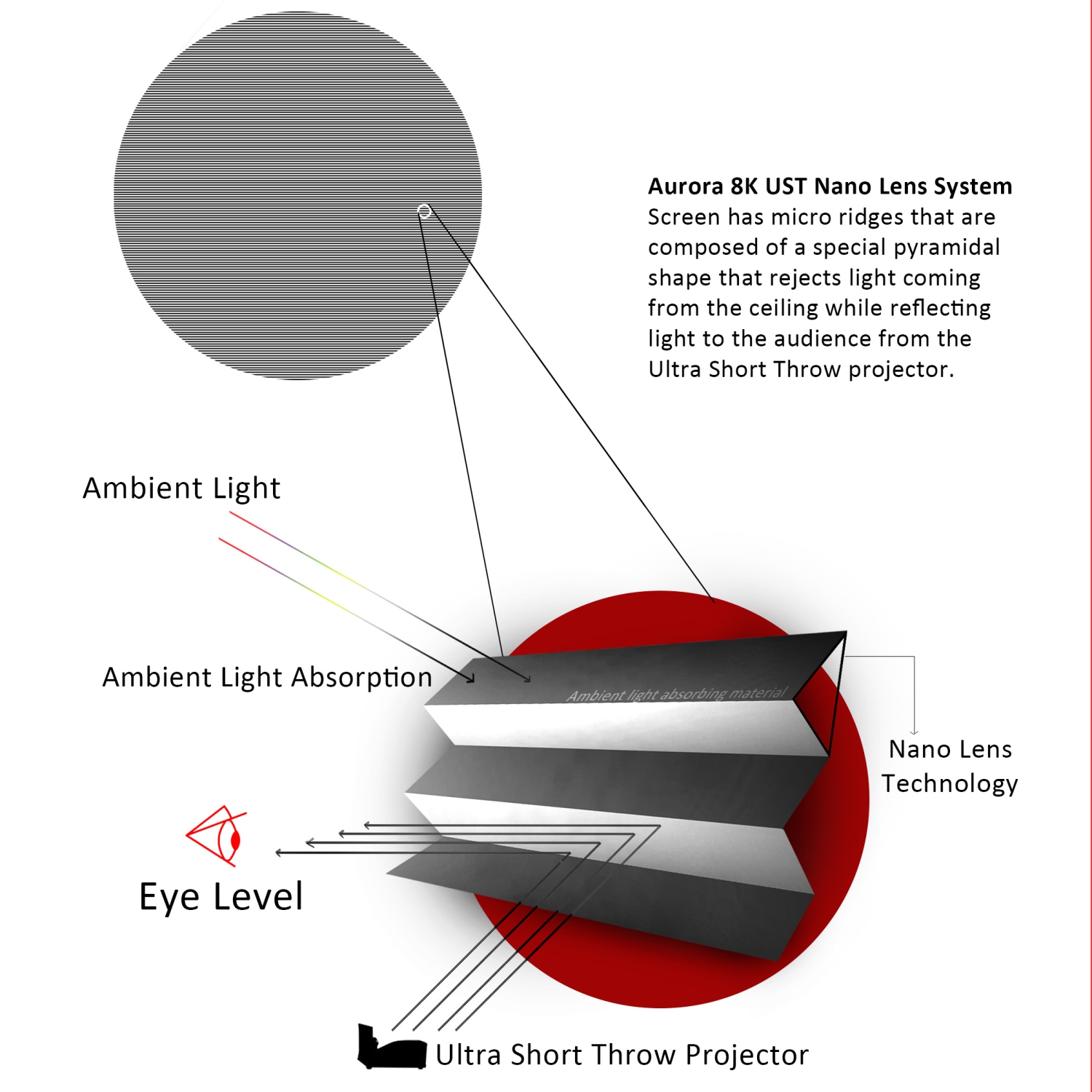 Écran de projection à très courte distance de 120 po Aurora 8K ALR NanoEdge d’EluneVision
