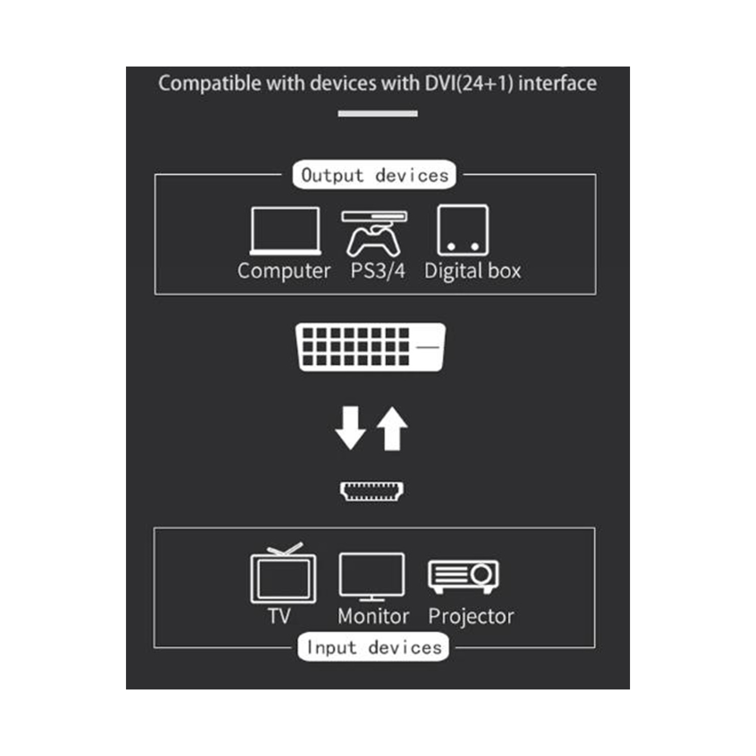 Adaptateur convertisseur DVI-D mâle vers HDMI femelle