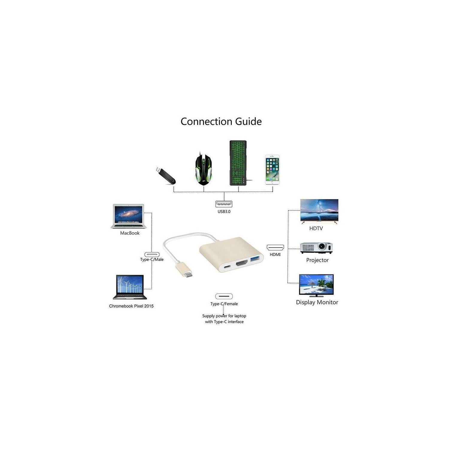 Câble adaptateur USB 3.1 type C vers USB 3.0 HDMI 4K HD type C vers concentrateur USB 3 type C.