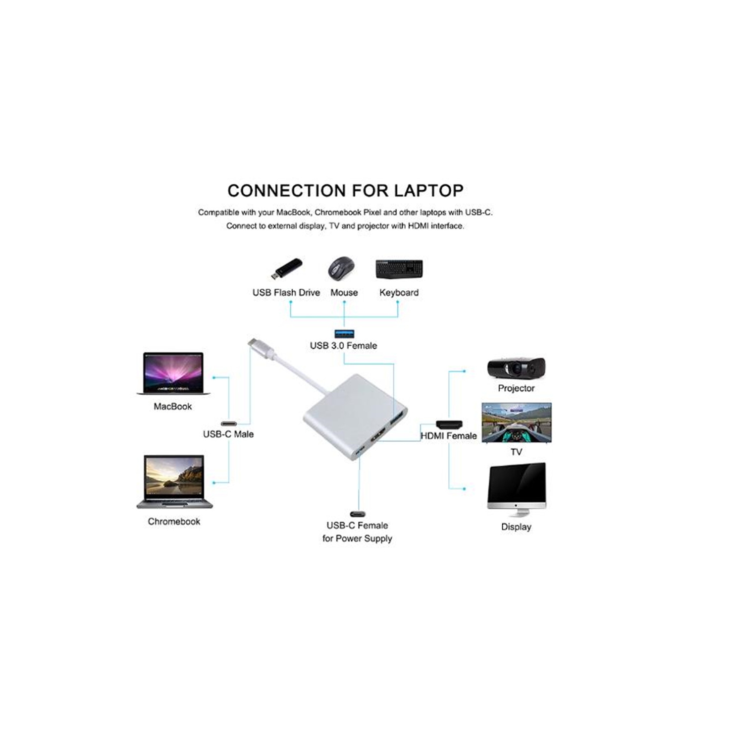 Câble adaptateur USB 3.1 type C vers USB 3.0 HDMI 4K HD type C vers concentrateur USB 3 type C.