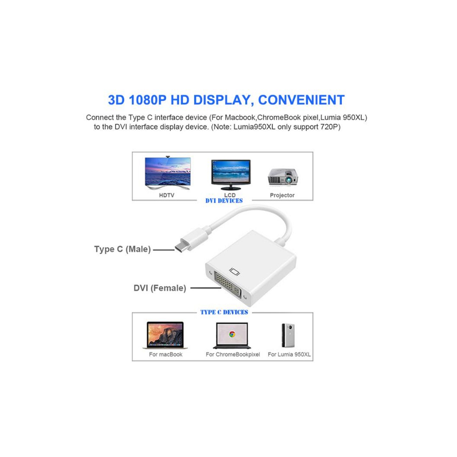 USB 3.1 USB-C Type C to DVI 1080P Video 4K HDTV Adapter Converter Cable for Macbook Notebook Tablet