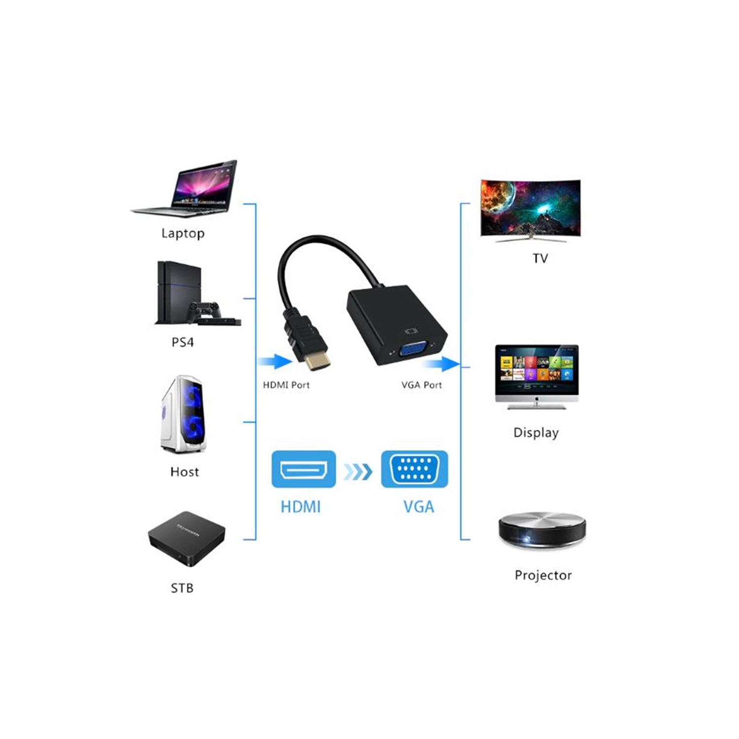 【CSmart】 HDMI Male to VGA Female 1080P Video Converter Adapter Cable for TV & Monitor