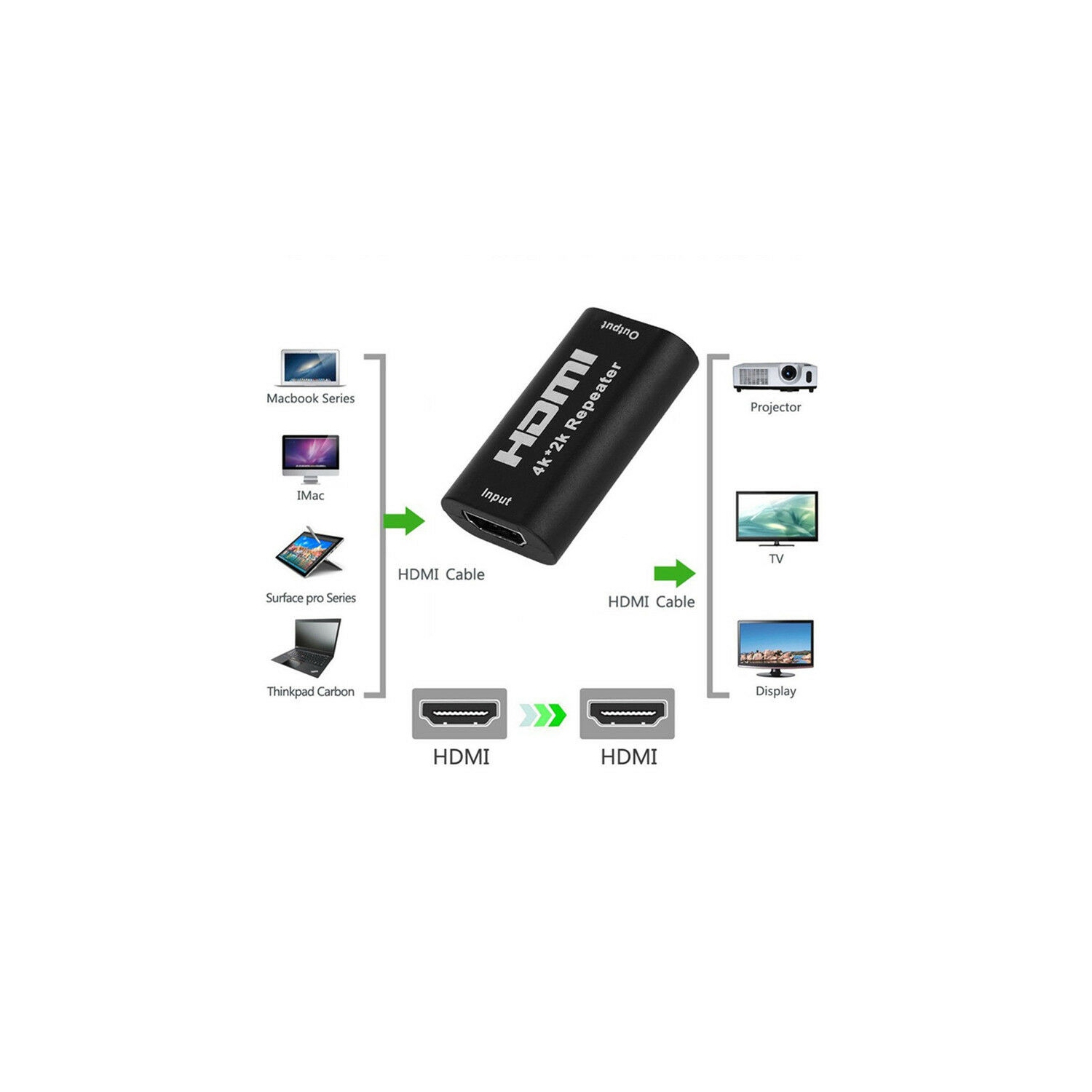 HDMI 2.0 Extender Répéteur amplificateur numérique amplificateur de Signal HDMI Femelle vers Femelle Prise en Charge 3D 1080p jusqu'à 40 m/36,6 m