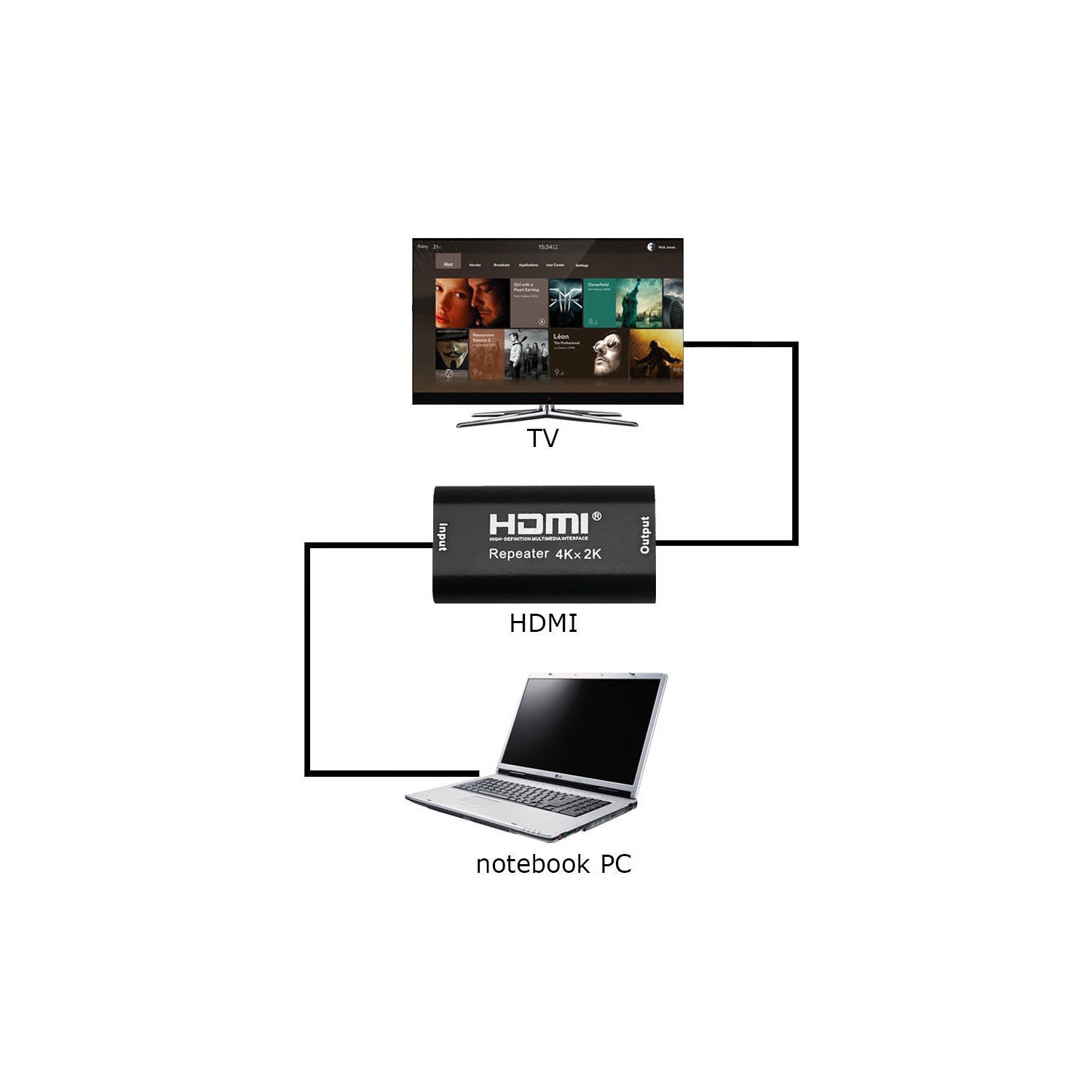 HDMI 2.0 Extender Répéteur amplificateur numérique amplificateur de Signal HDMI Femelle vers Femelle Prise en Charge 3D 1080p jusqu'à 40 m/36,6 m