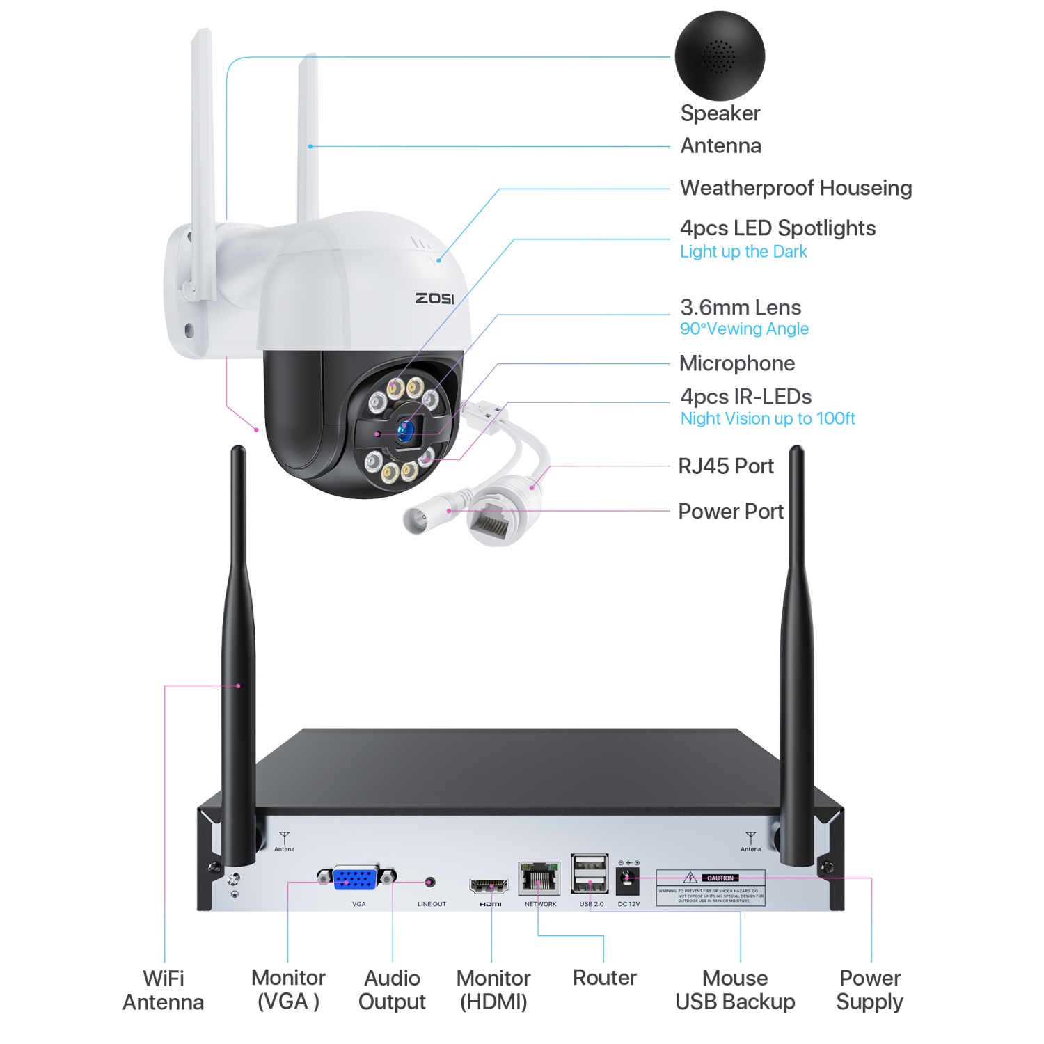 Système de surveillance avec fil 3&nbsp;Mpx 2K 8 canaux NVR de ZOSI avec disque dur 1&nbsp;To, 4 caméras de surveillance Wi-Fi PTZ 360° intérieur,