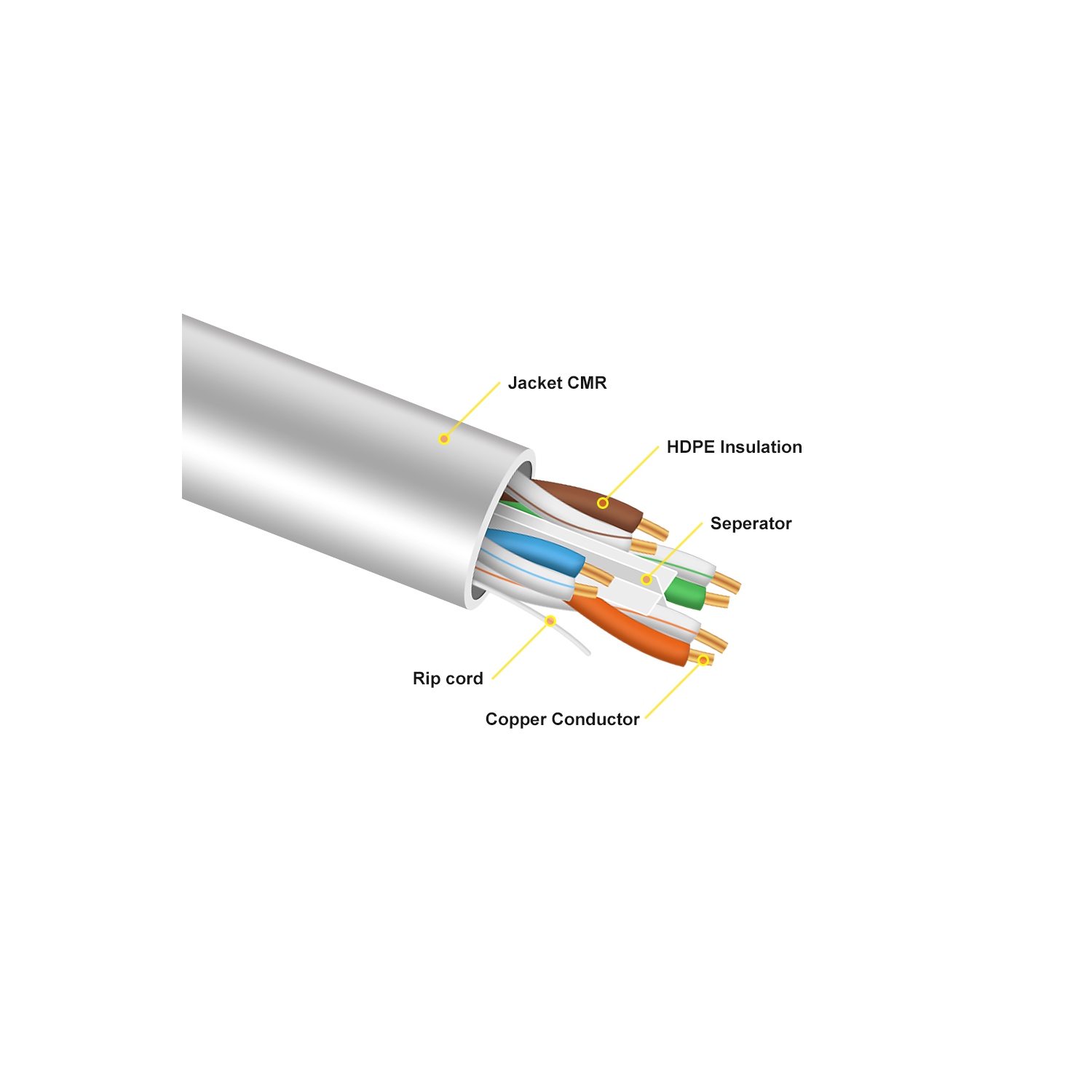 Câble réseau solide Cat6 de 1000 PI 550 MHz de Speedex, CMR/FT4, certifié CUL, blanc