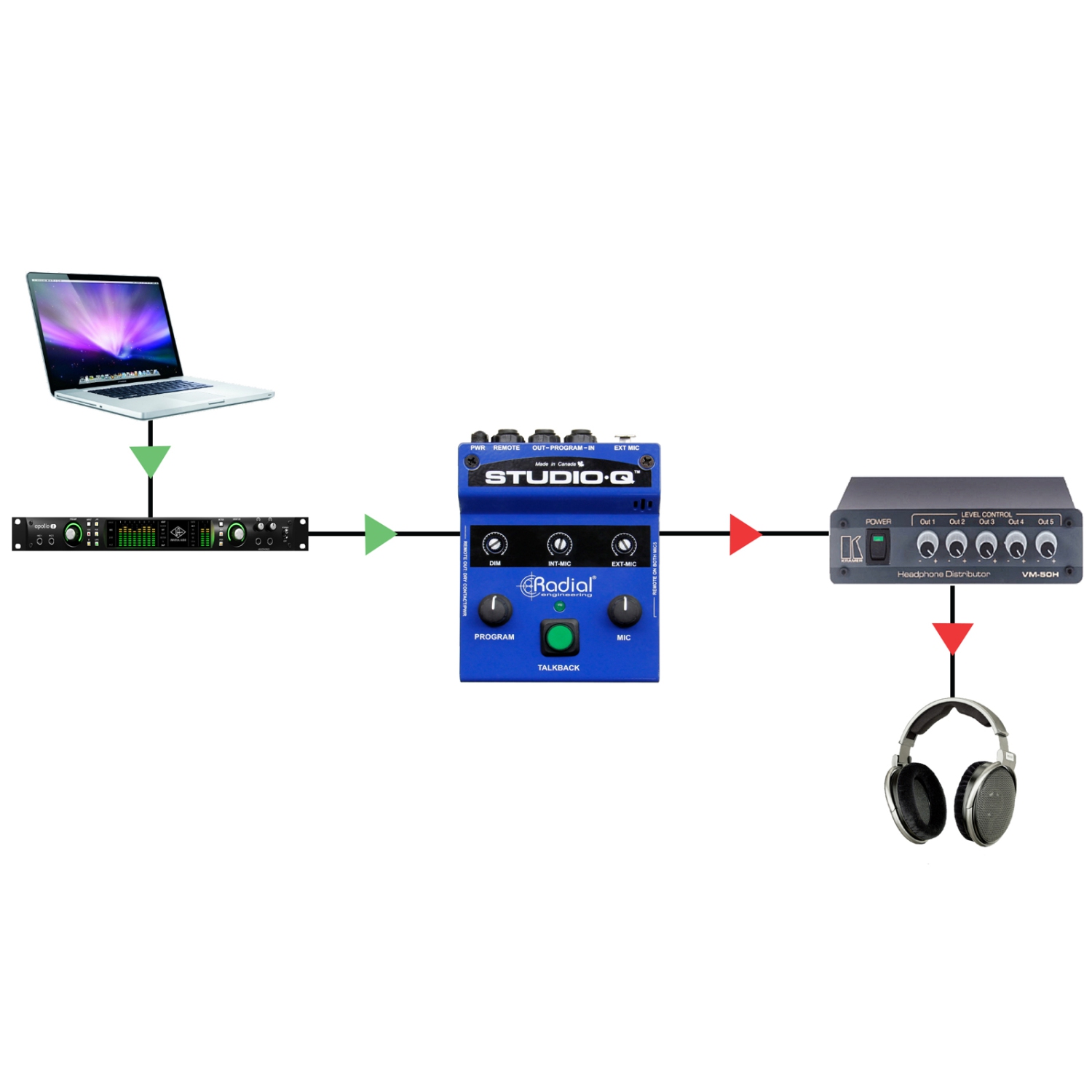 Radial Studio-Q Studio Talkback Controller