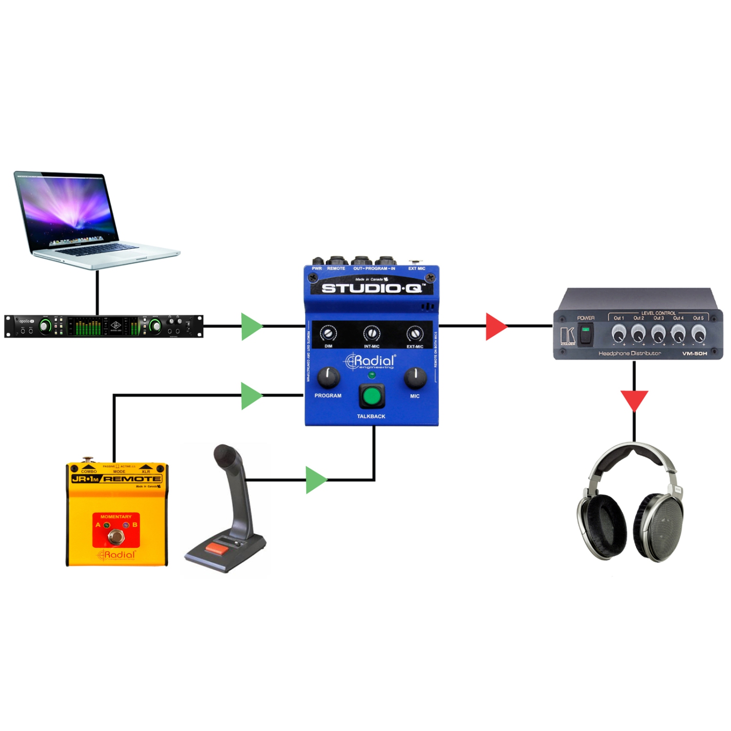 Radial Studio-Q Studio Talkback Controller