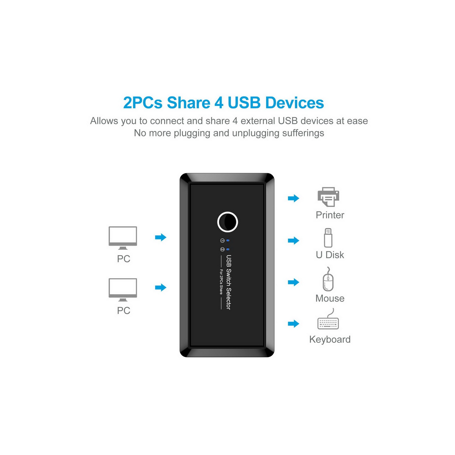 AxGear – Commutateur de partage/sélecteur USB 2.0 2 partage d’ordinateur 4 appareils USB KVM