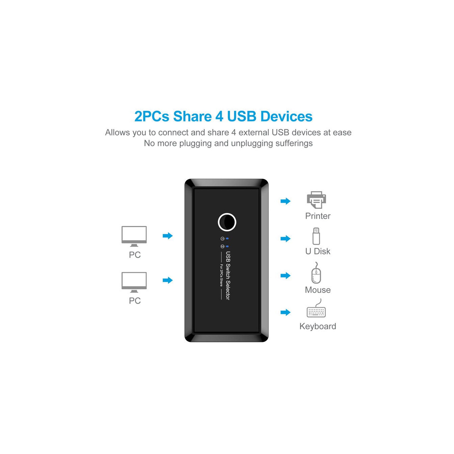 Commutateur de partage/sélecteur USB 3.0 d’axGear 2 partage d’ordinateur 4 USB 3.0 appareils KVM