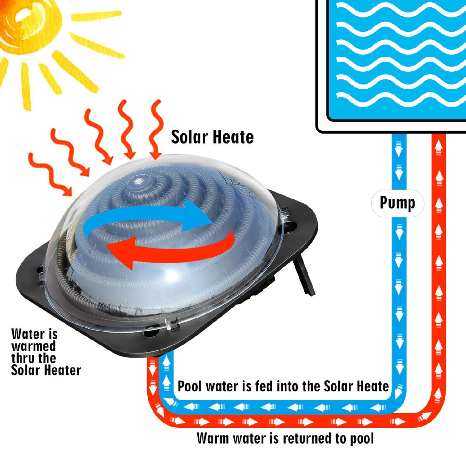 Pool Central Solar Dome Above Ground Swimming Pool Water Heater 23.25 Black 