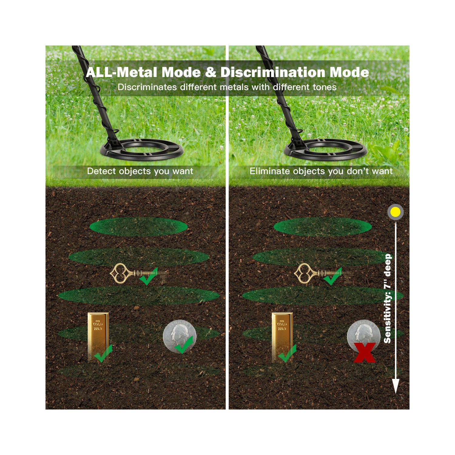 Détecteur de métaux de haute précision Gymax – Étanche, avec kit