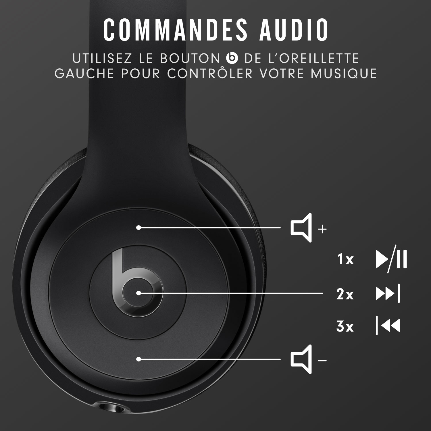 Casque d'écoute Bluetooth à isolation sonore Solo3 Icon de Beats