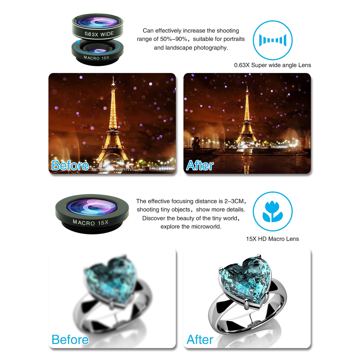 Camera Lens Kit, Universal 20x Zoom Telephoto Lens,0.63Wide Angle+15X Macro+198°Fisheye+2X & More