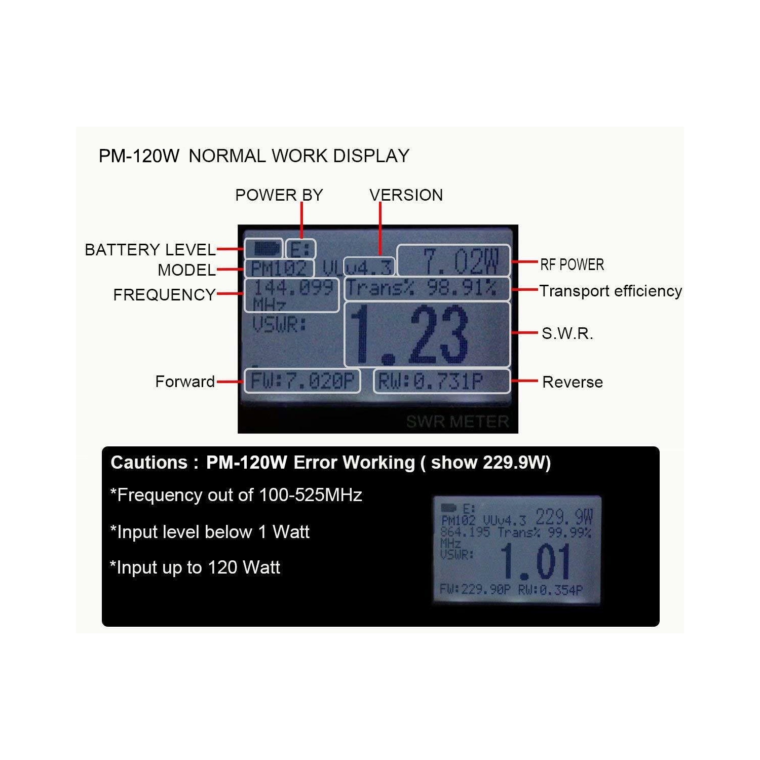 Alimentation numérique VHF/UHF 125 à 525 MHz et compteur SWR de 120 W PM-120W de LATNEX