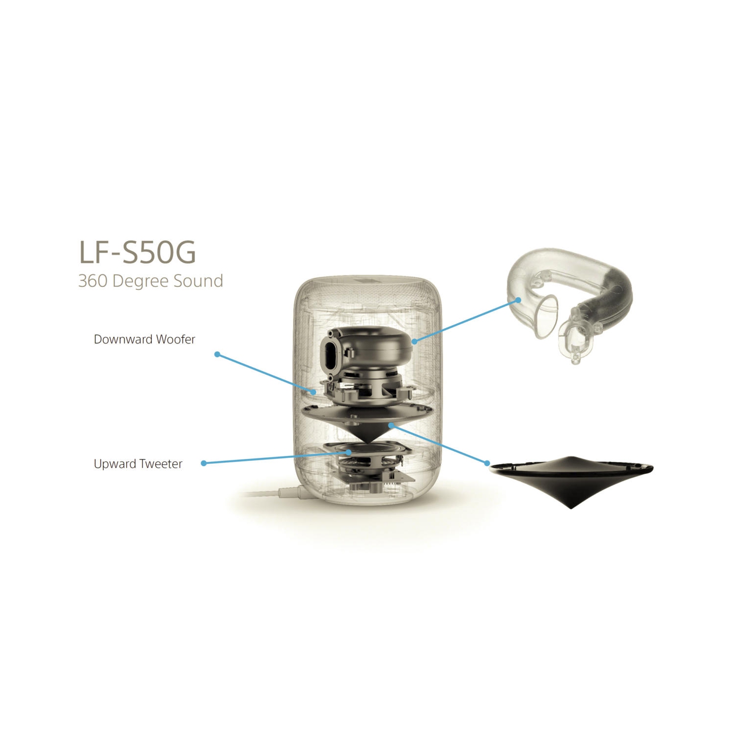 NEW open box - Sony LFS50G/WCA Bluetooth® Smart Speaker with Google Assistant Built-In - White