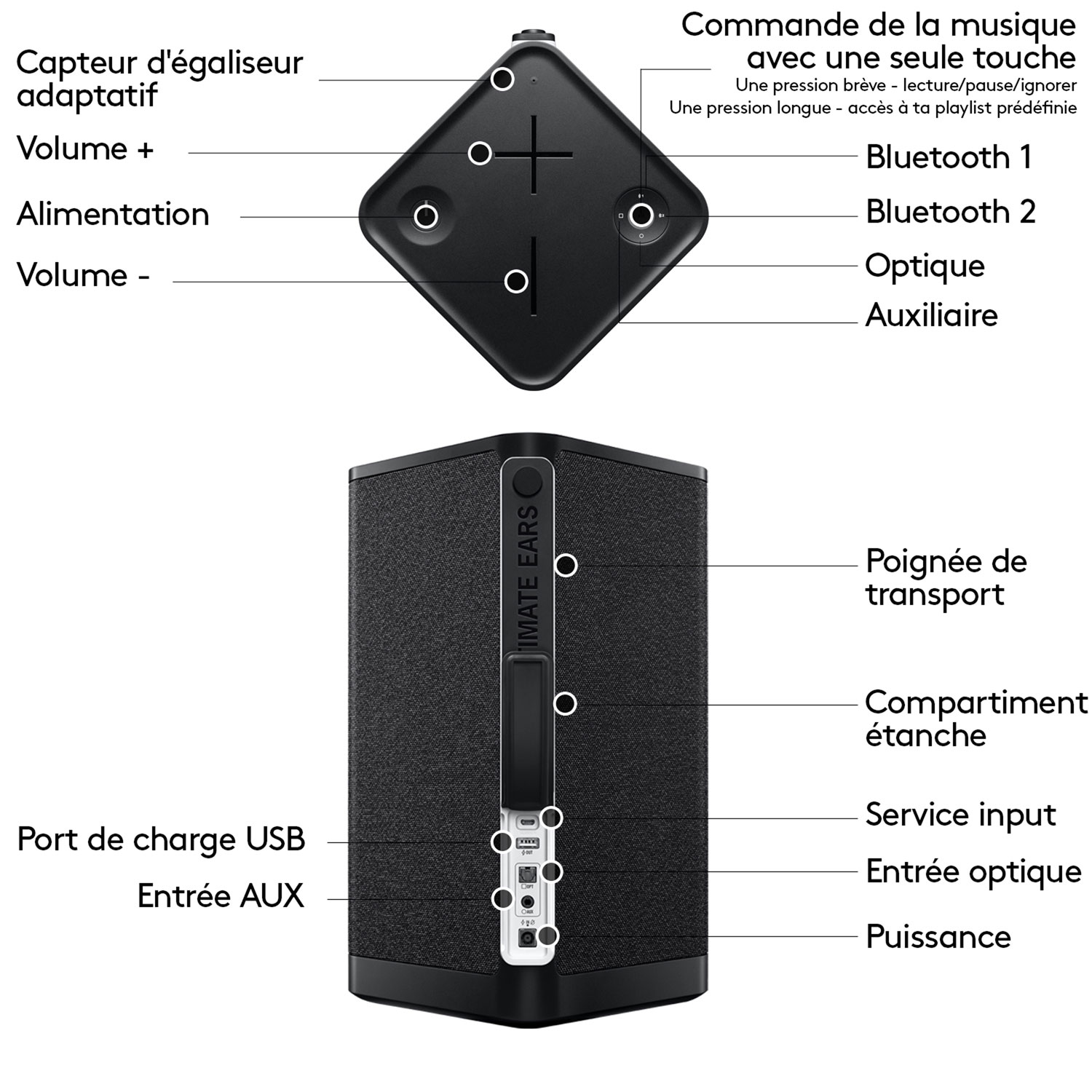 Haut-parleur sans fil Bluetooth à l'épreuve des éclaboussures HYPERBOOM d'Ultimate Ears - Noir