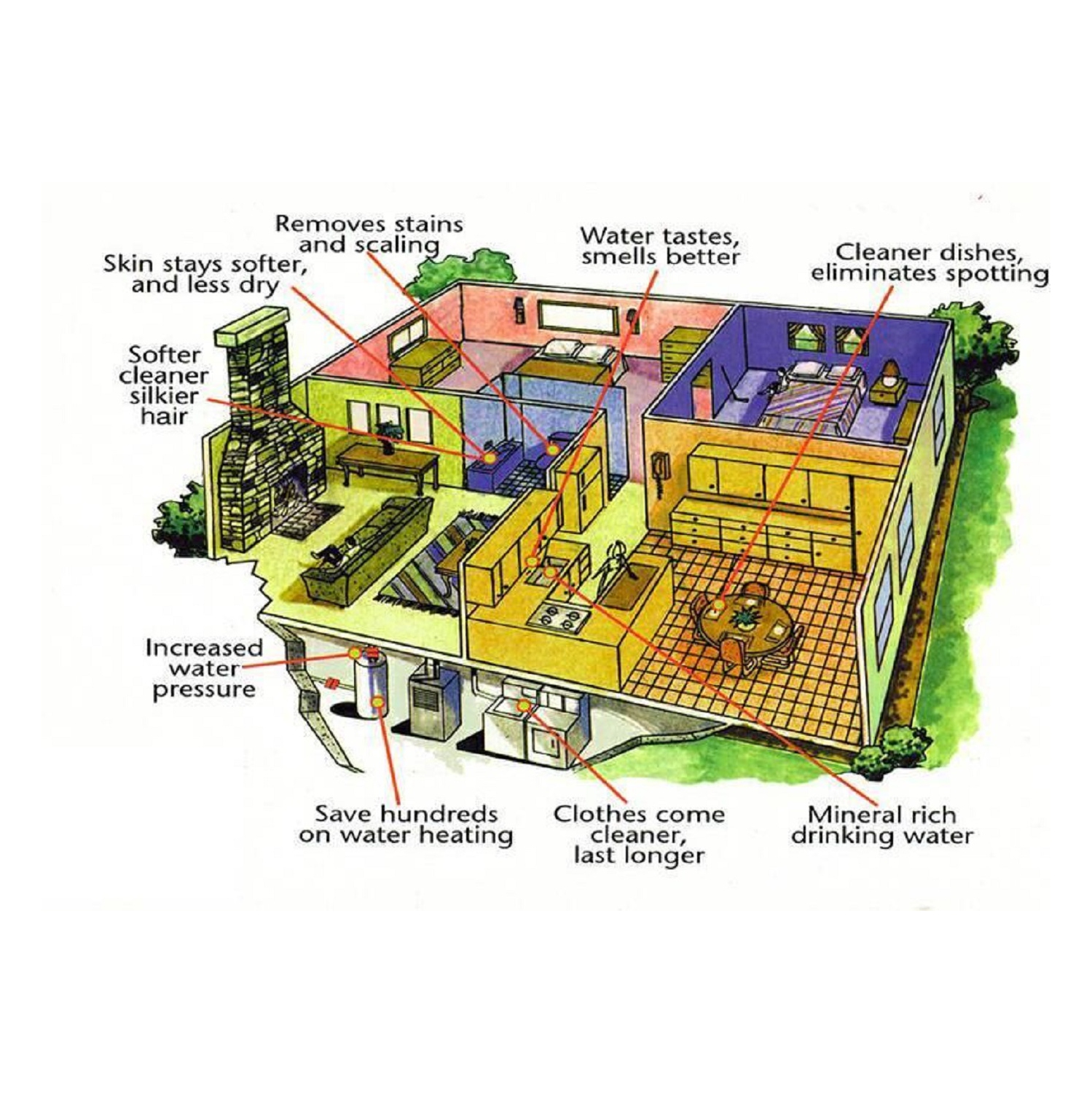 Calmat Electronic Anti Scale and Rust Water Treatment System