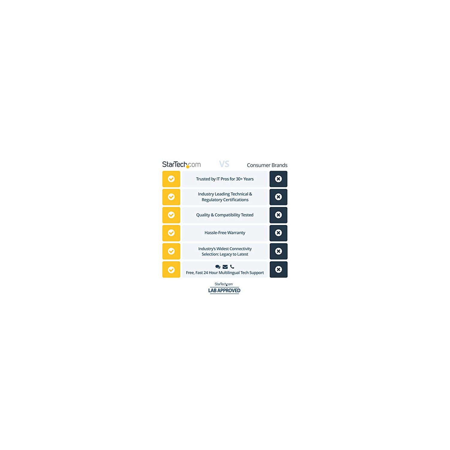 StarTech USB Stereo Audio Adapter External Sound Card with SPDIF Digital Audio Out USB Sound Card Adapter