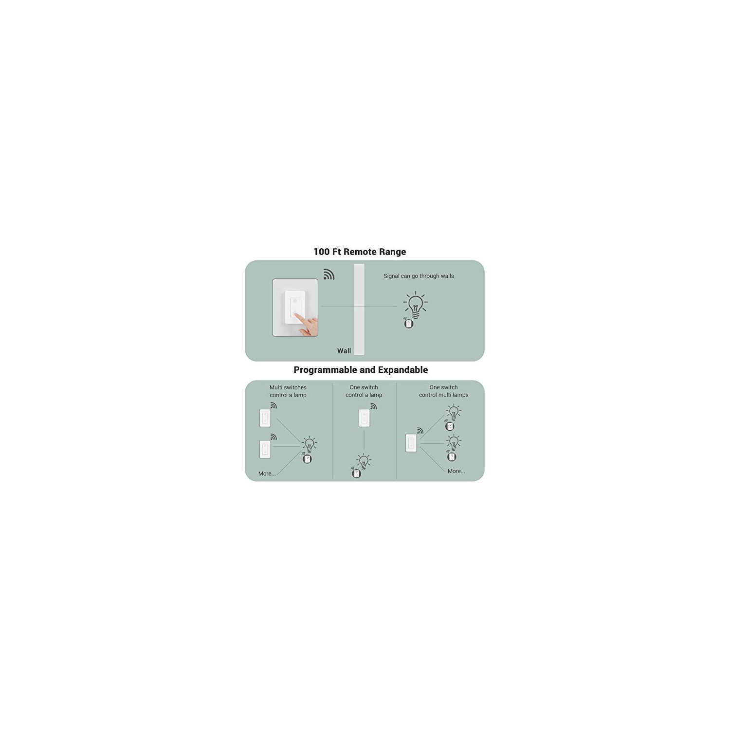DEWENWILS Wireless Remote Wall Switch and Outlet, Plug in Remote Control Light Switch, No Wiring, Expandable, 100 ft RF