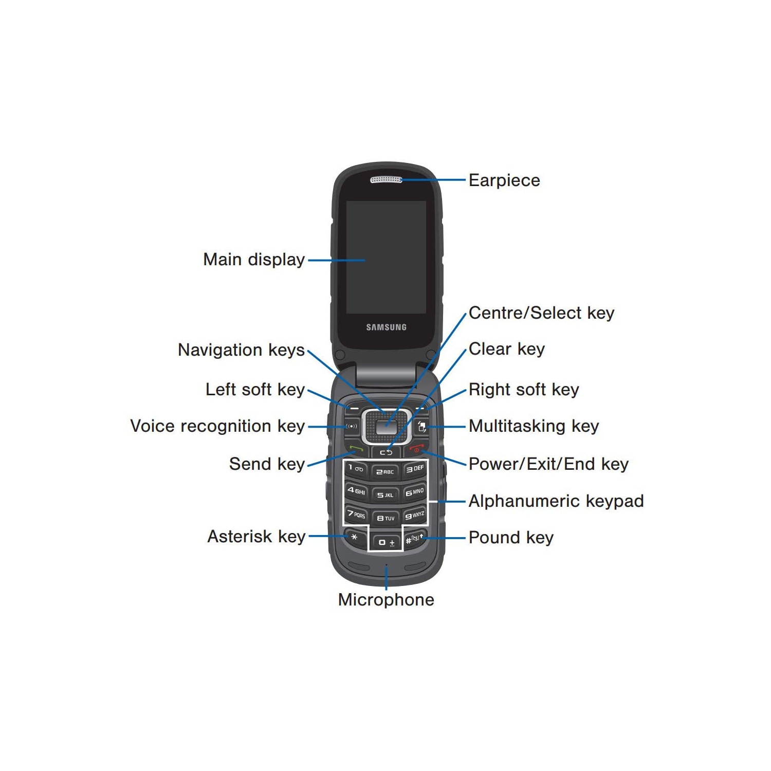 Téléphone cellulaire déverrouillé rugby 4 Flip SM-B780W de Samsung - Noir Certifié remis à neuf